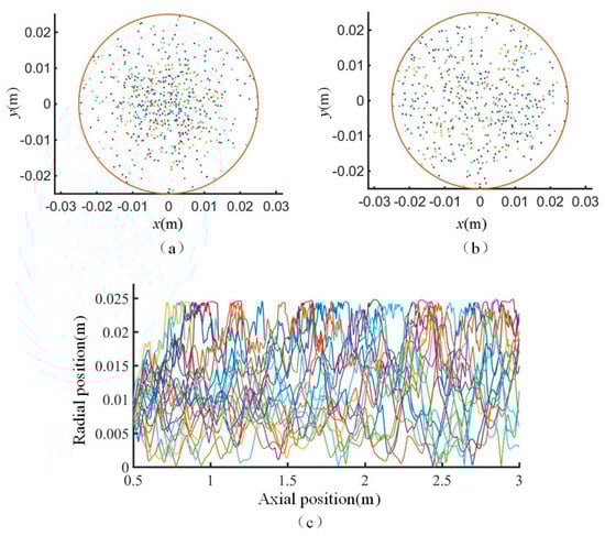 Processes 07 00619 g0a3