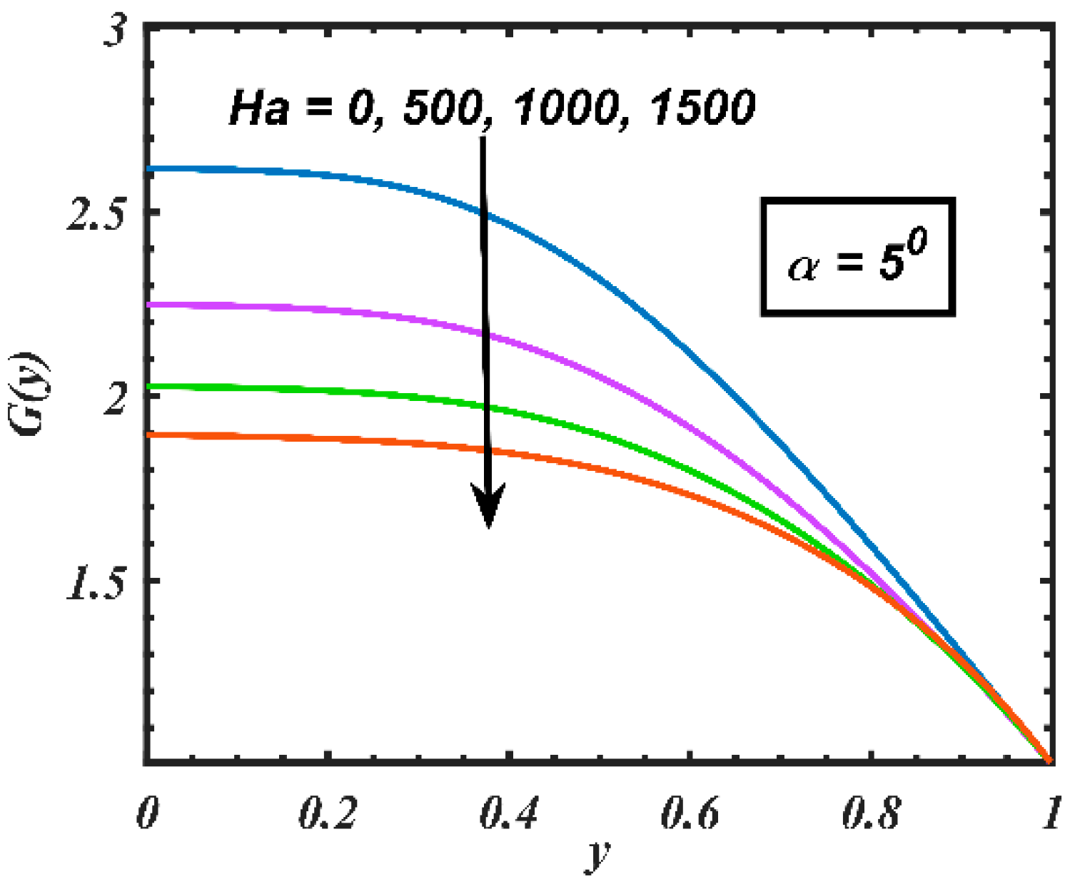 Processes 07 00626 g006 Processes 07 00626 g006