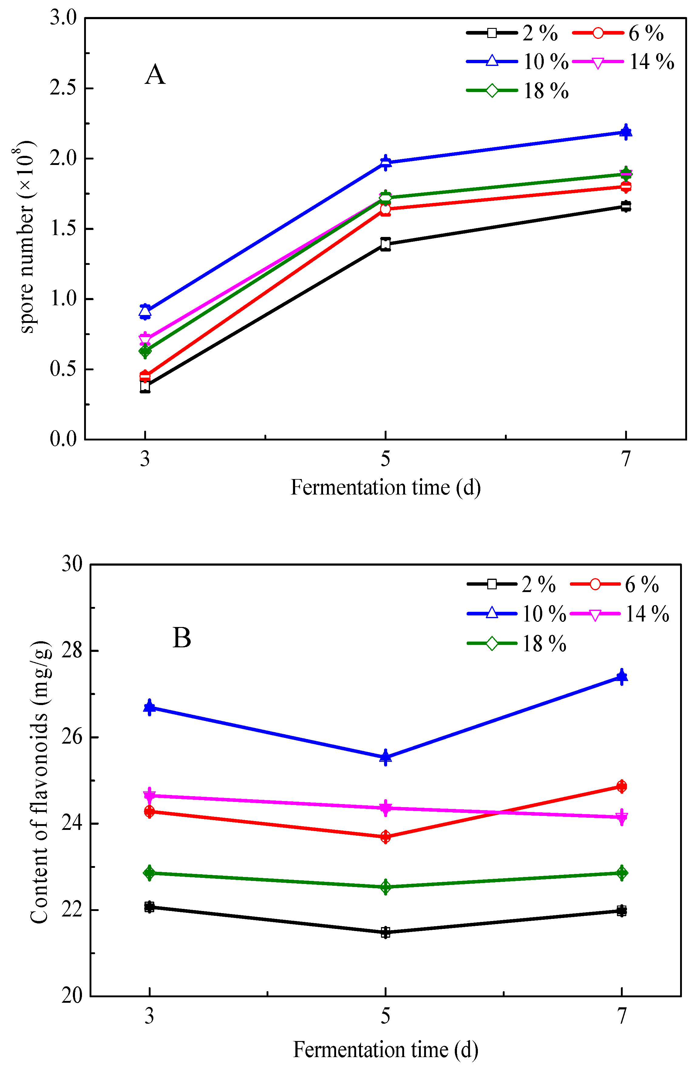 Processes 07 00627 g002