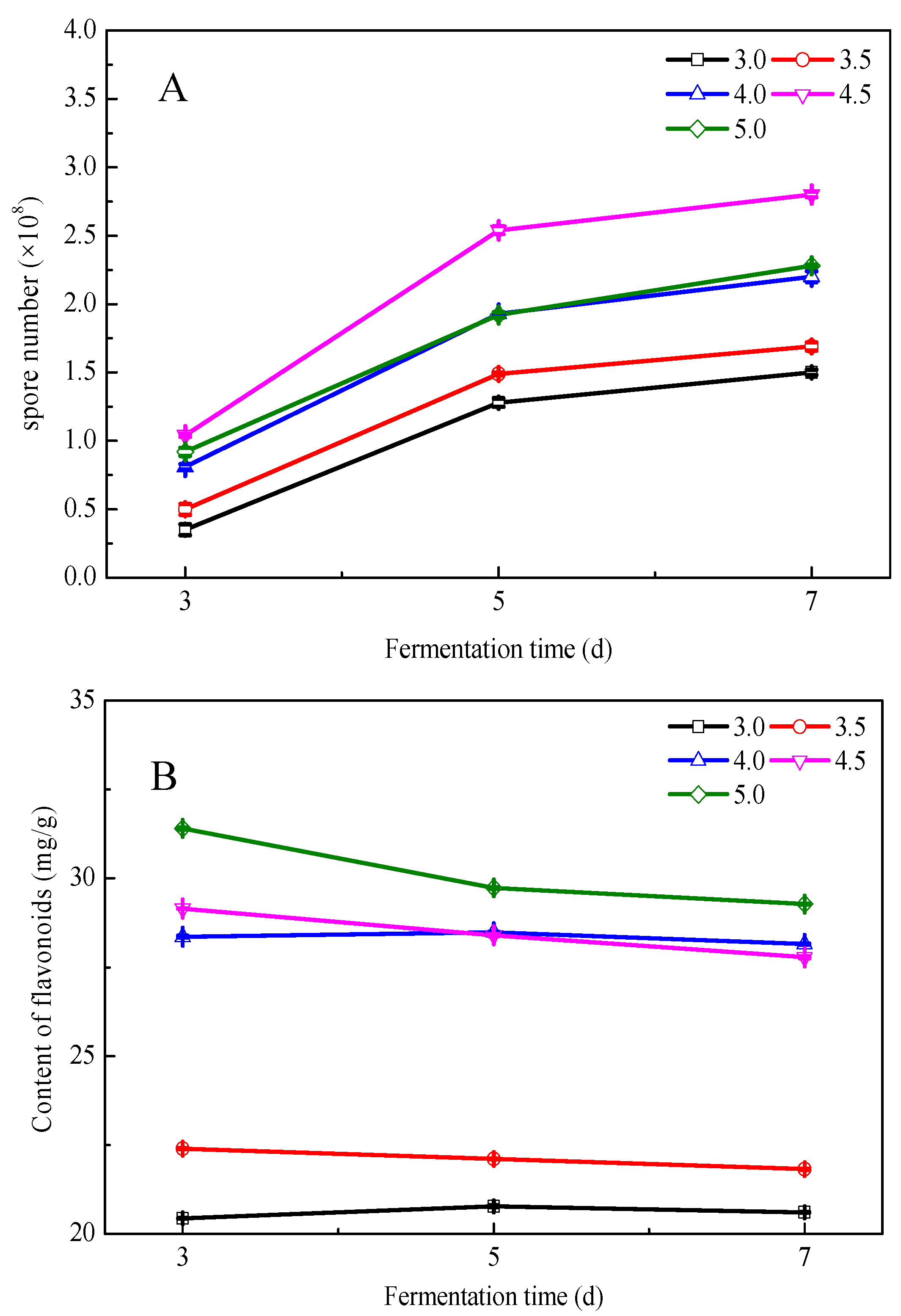 Processes 07 00627 g003