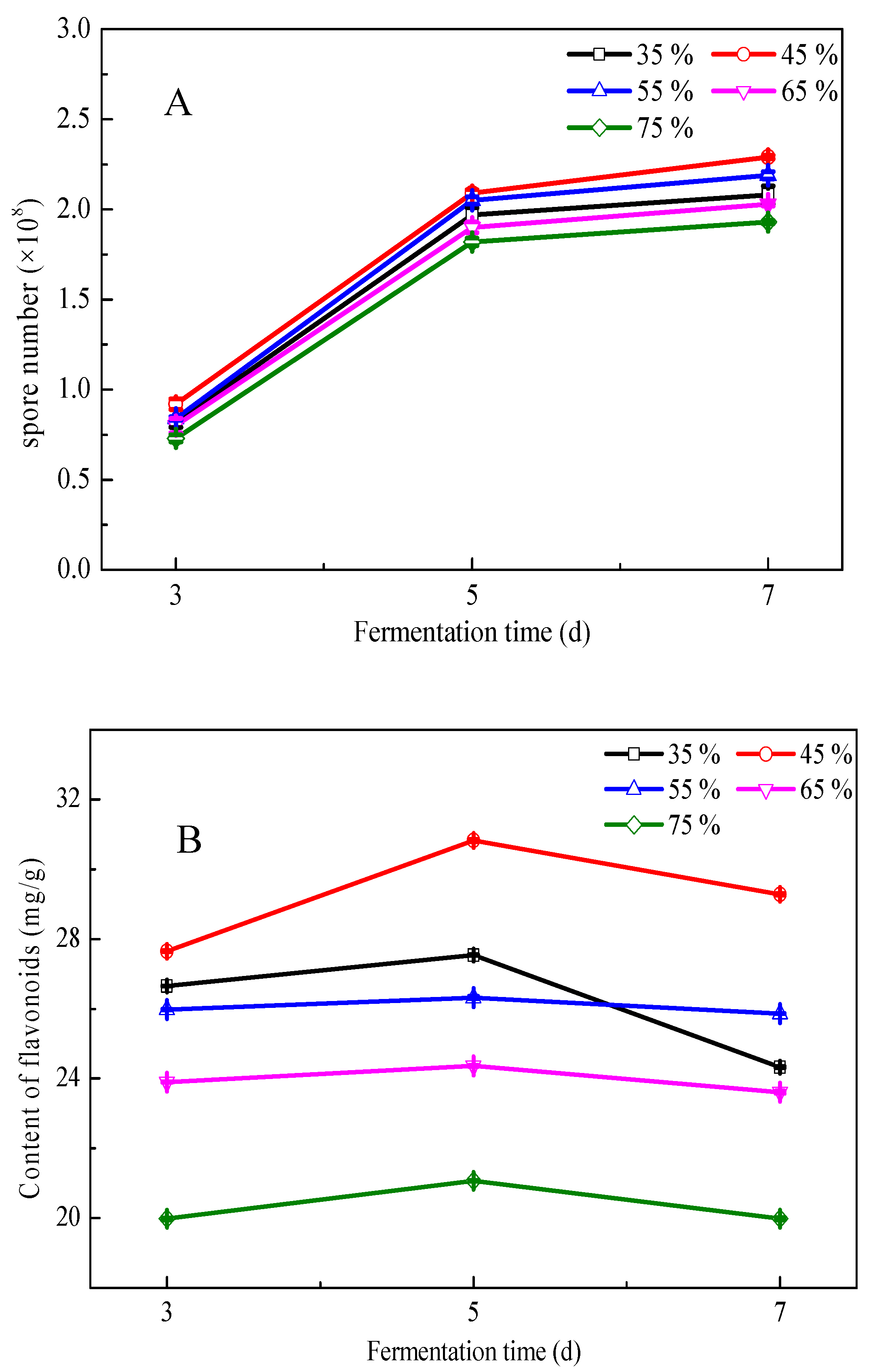 Processes 07 00627 g005