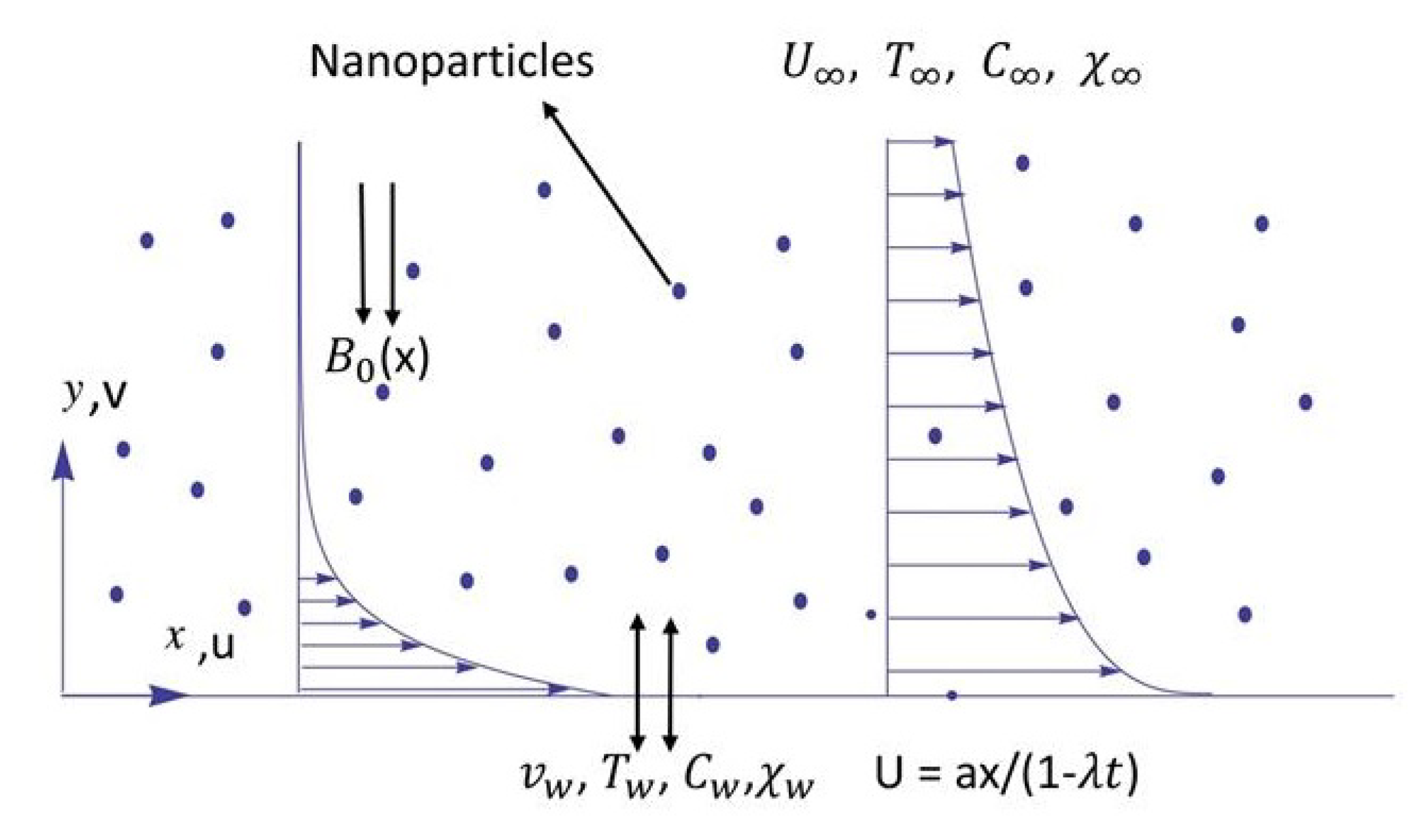Processes 07 00628 g001