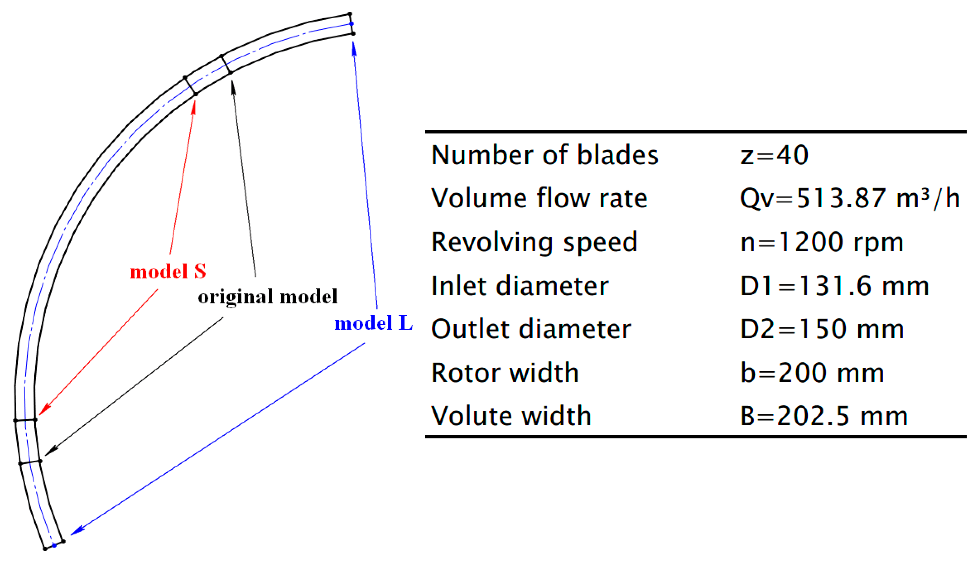 Processes 07 00629 g002