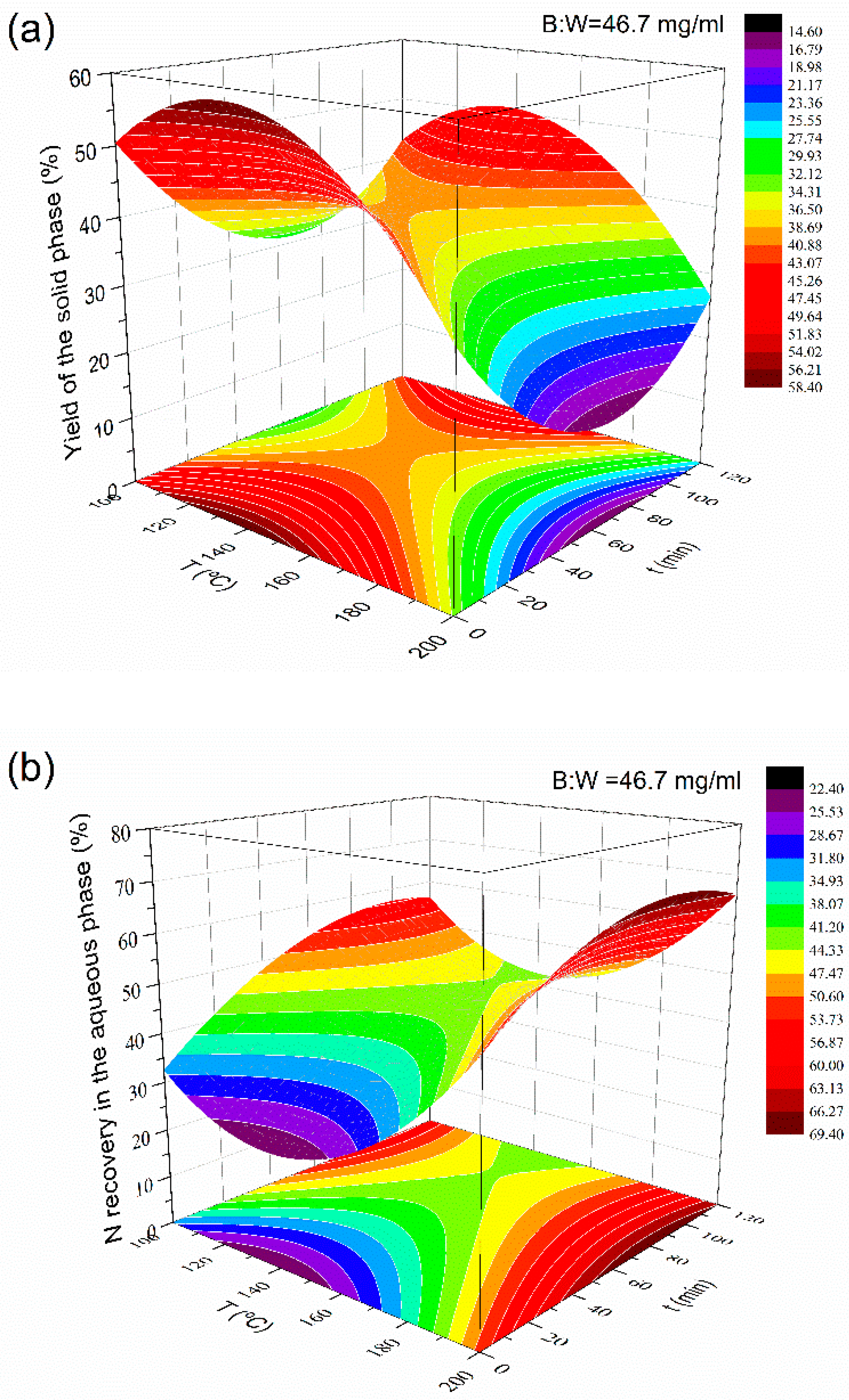 Processes 07 00630 g001a