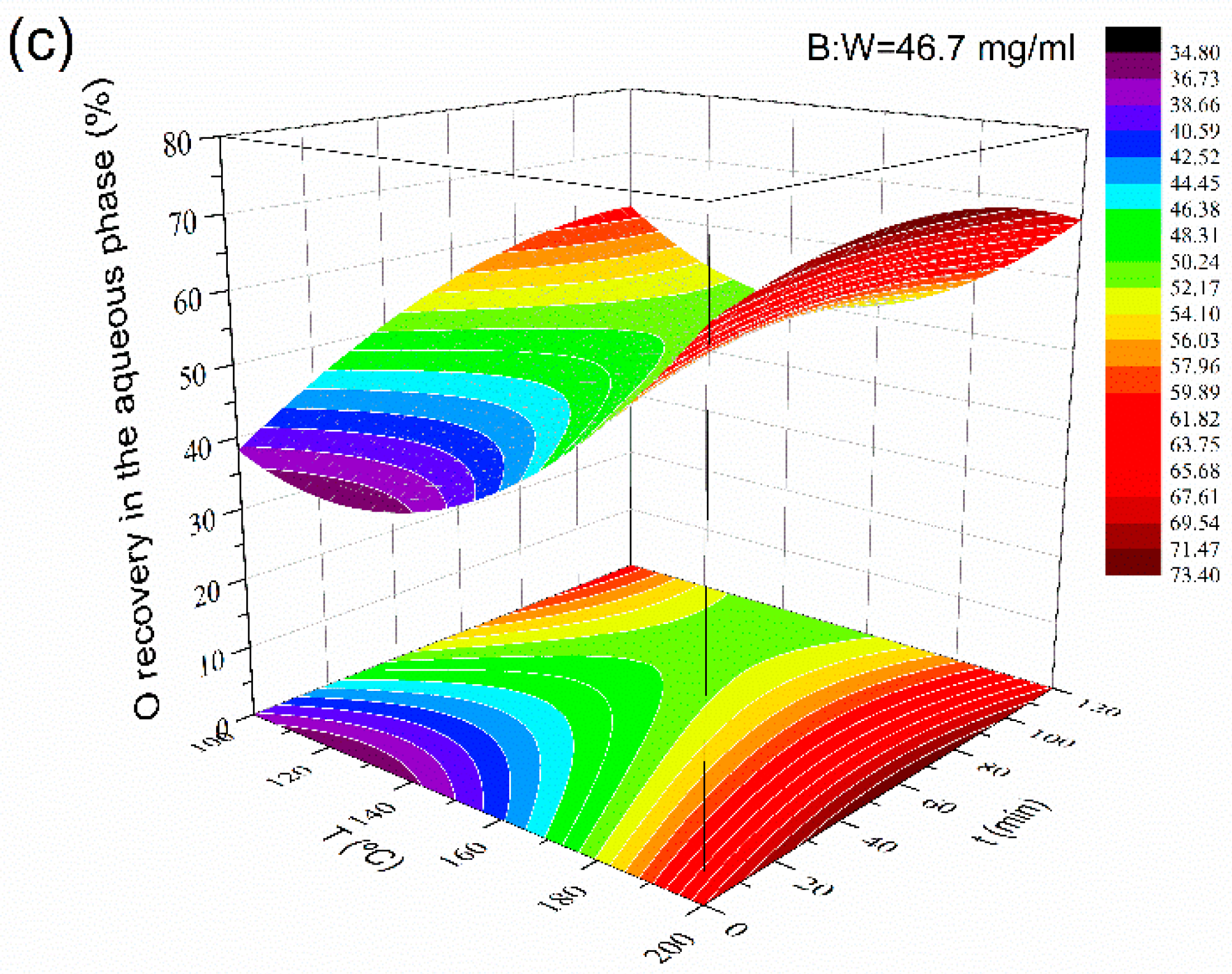 Processes 07 00630 g001b