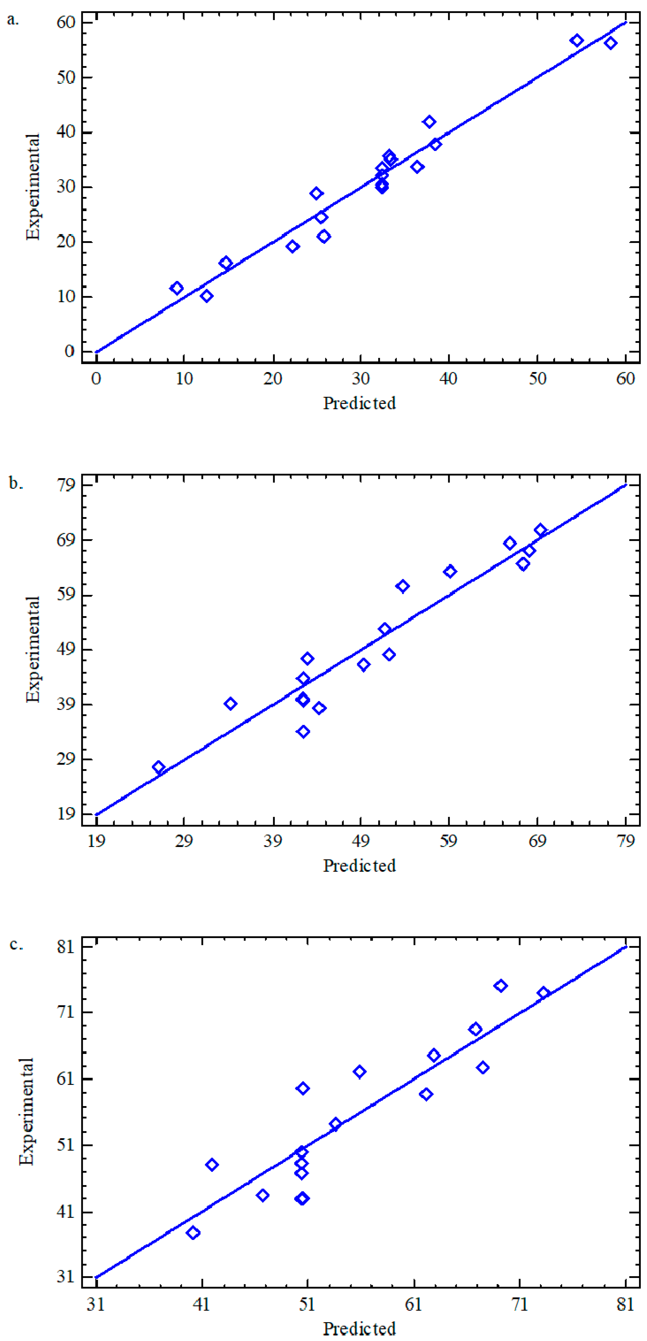 Processes 07 00630 g002