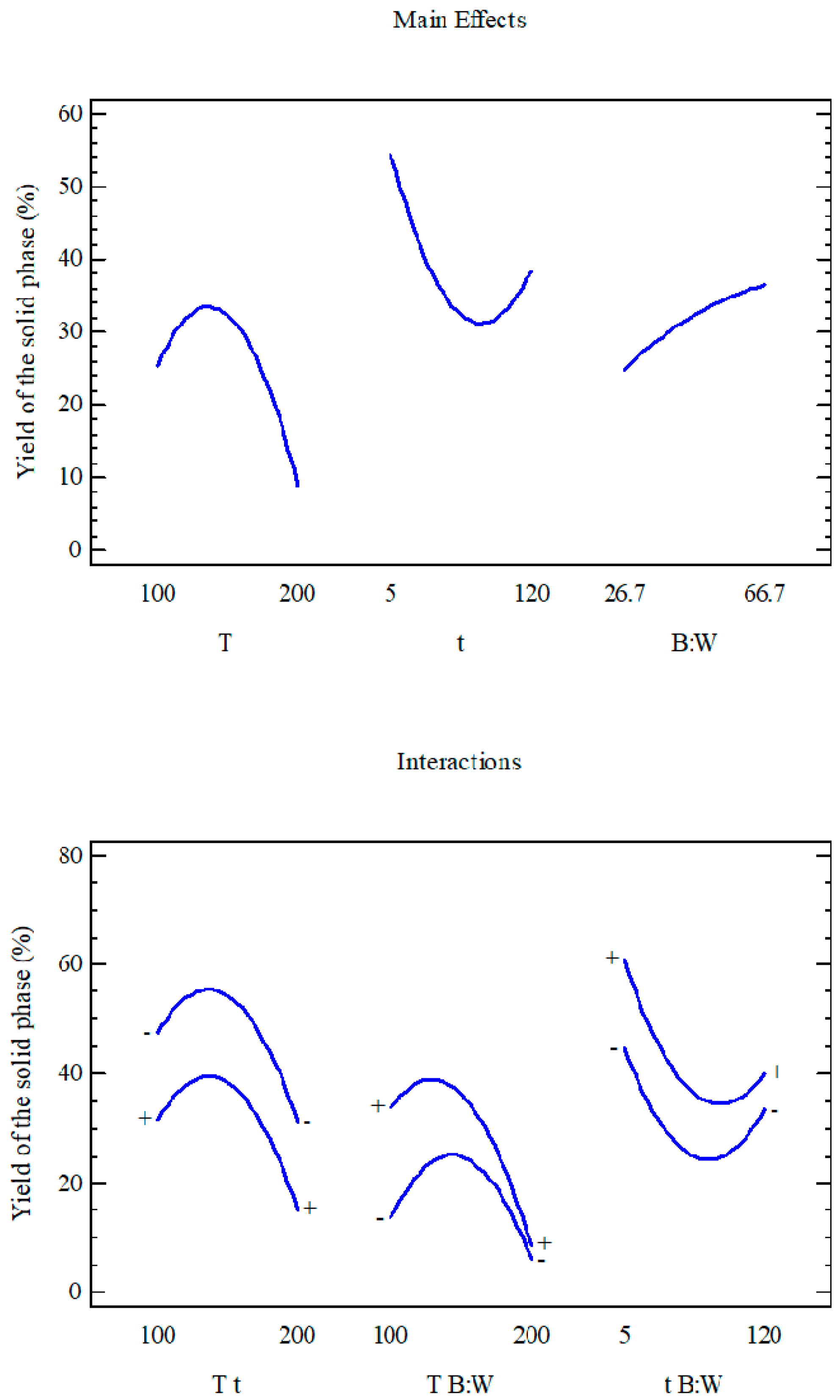 Processes 07 00630 g003
