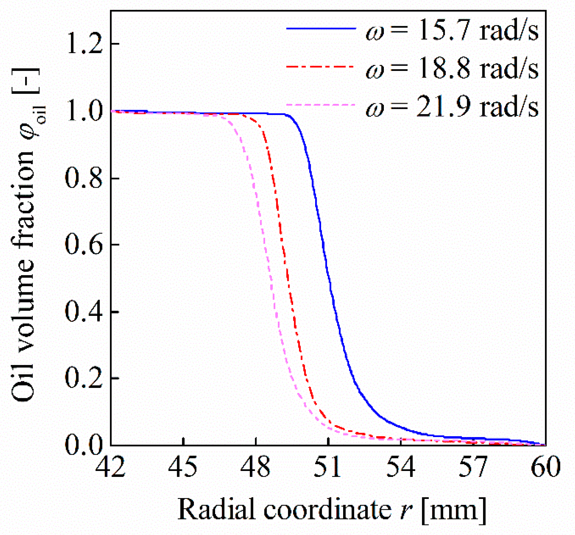 Processes 07 00632 g006 Processes 07 00632 g006