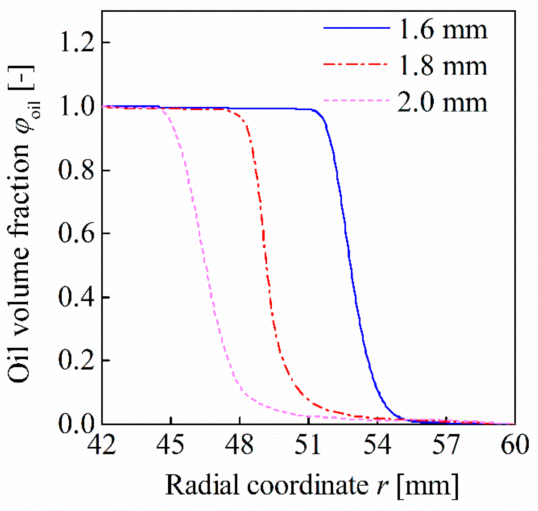 Processes 07 00632 g010 Processes 07 00632 g010