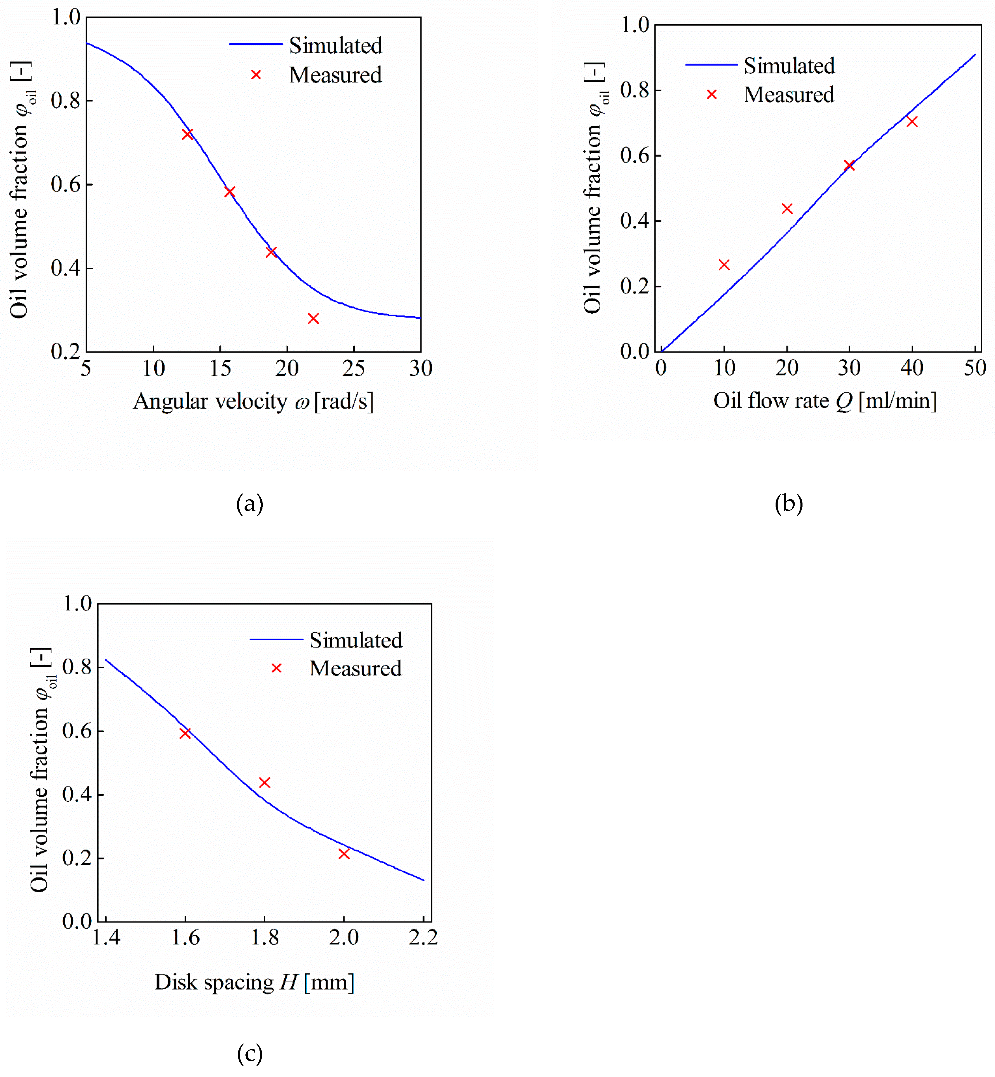 Processes 07 00632 g012 Processes 07 00632 g012