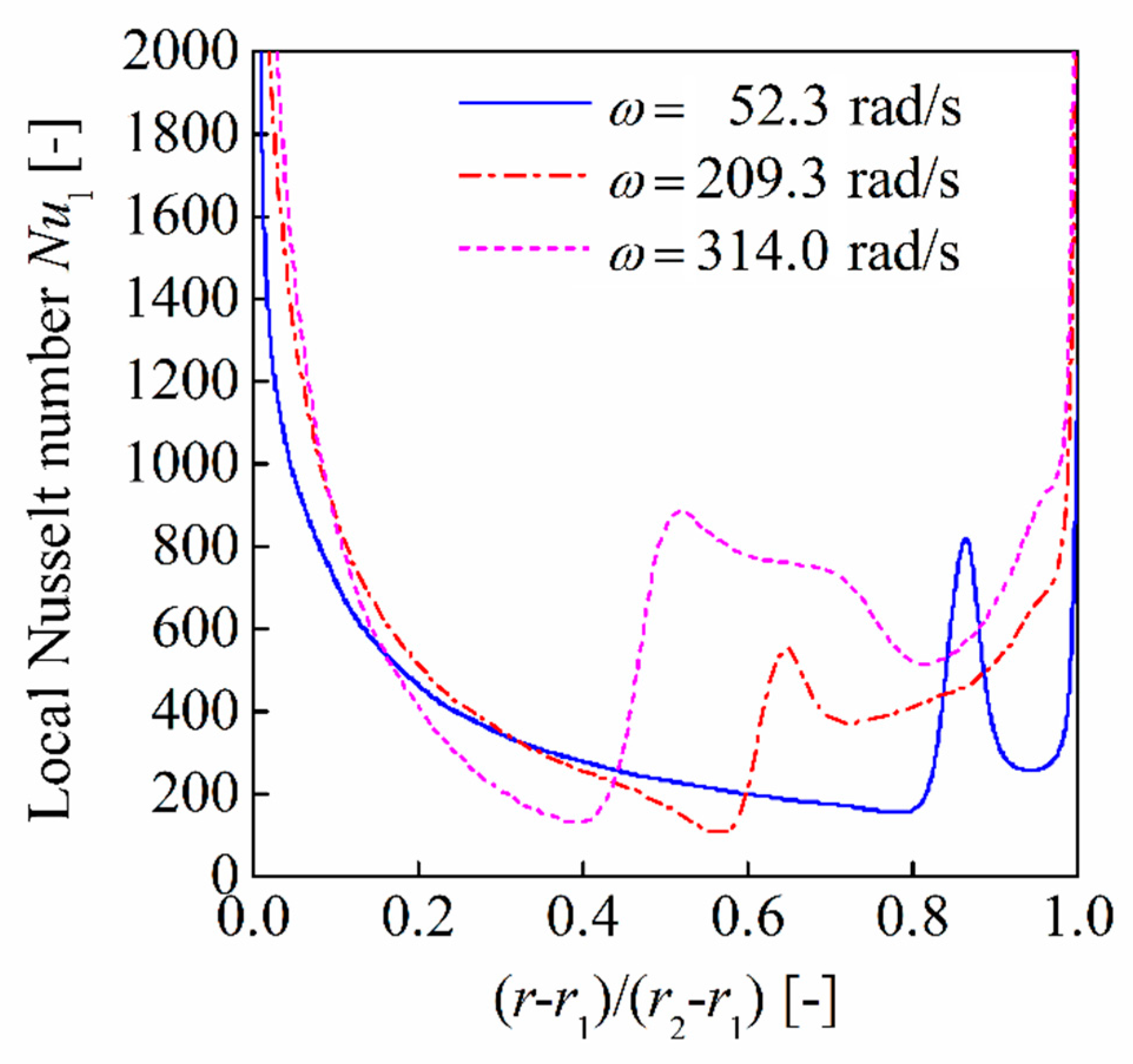 Processes 07 00632 g013 Processes 07 00632 g013