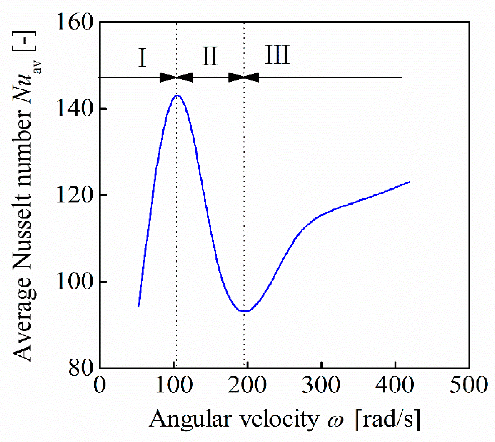 Processes 07 00632 g014 Processes 07 00632 g014