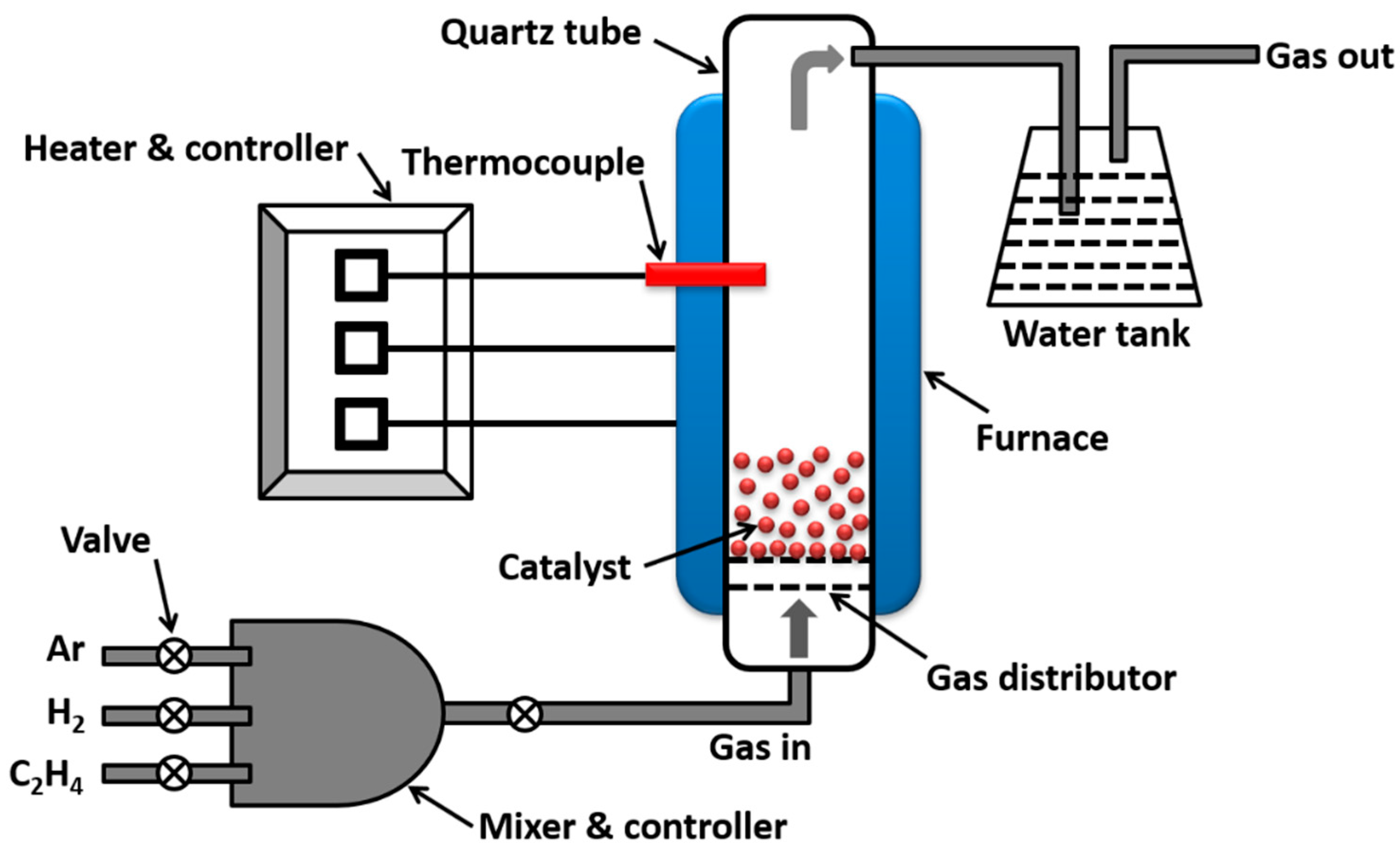 Processes 07 00634 g001