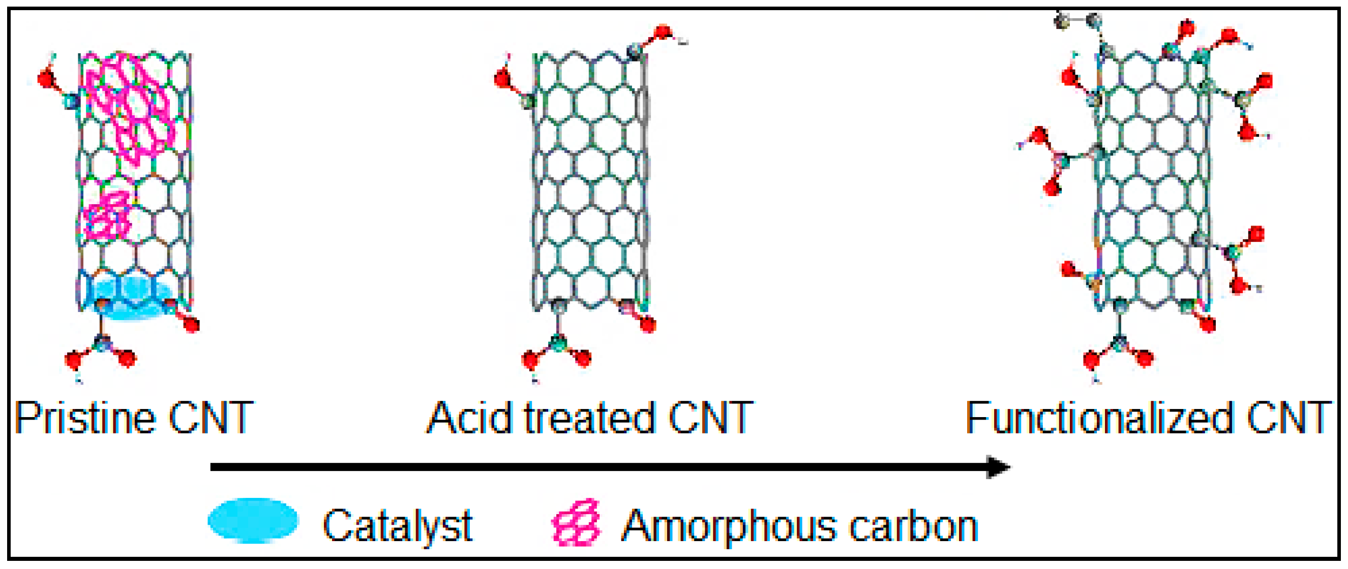 Processes 07 00634 g005