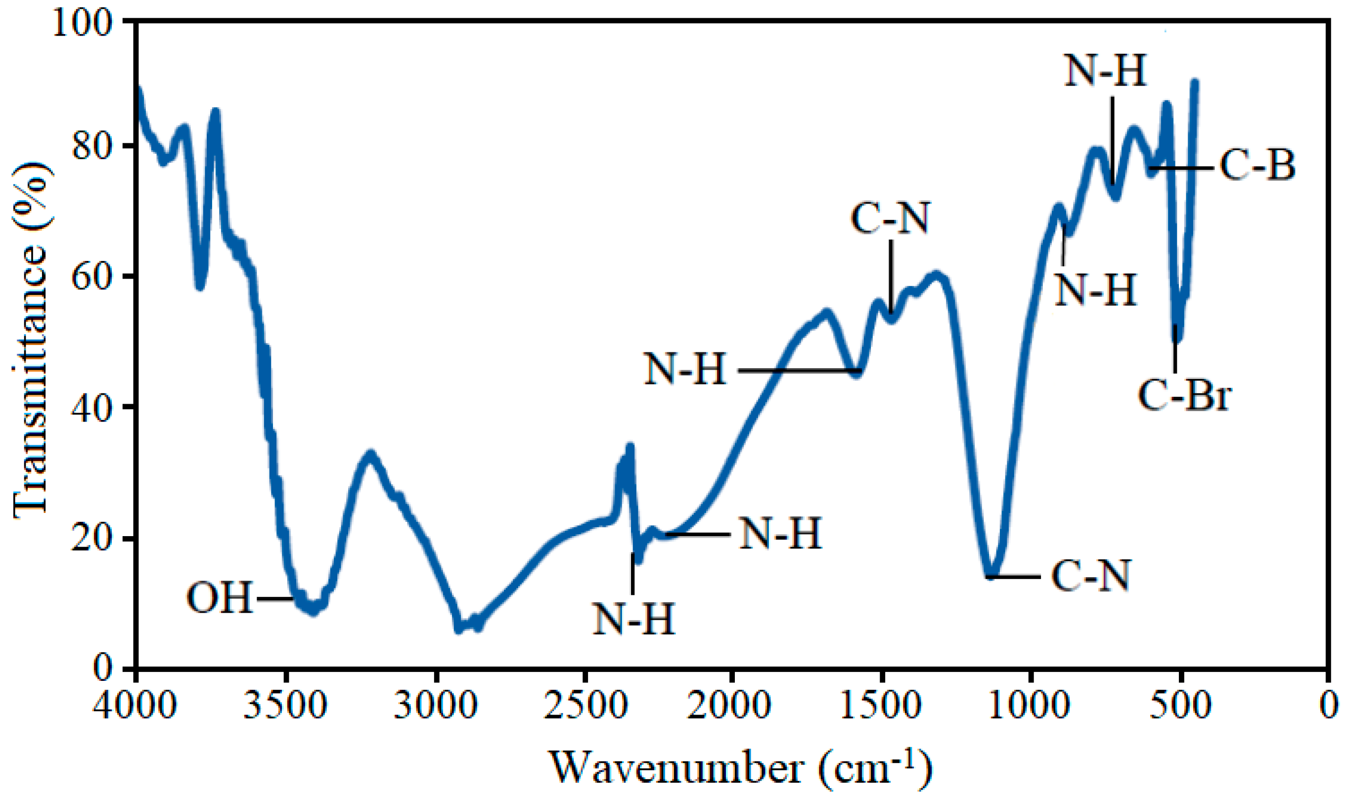 Processes 07 00634 g010