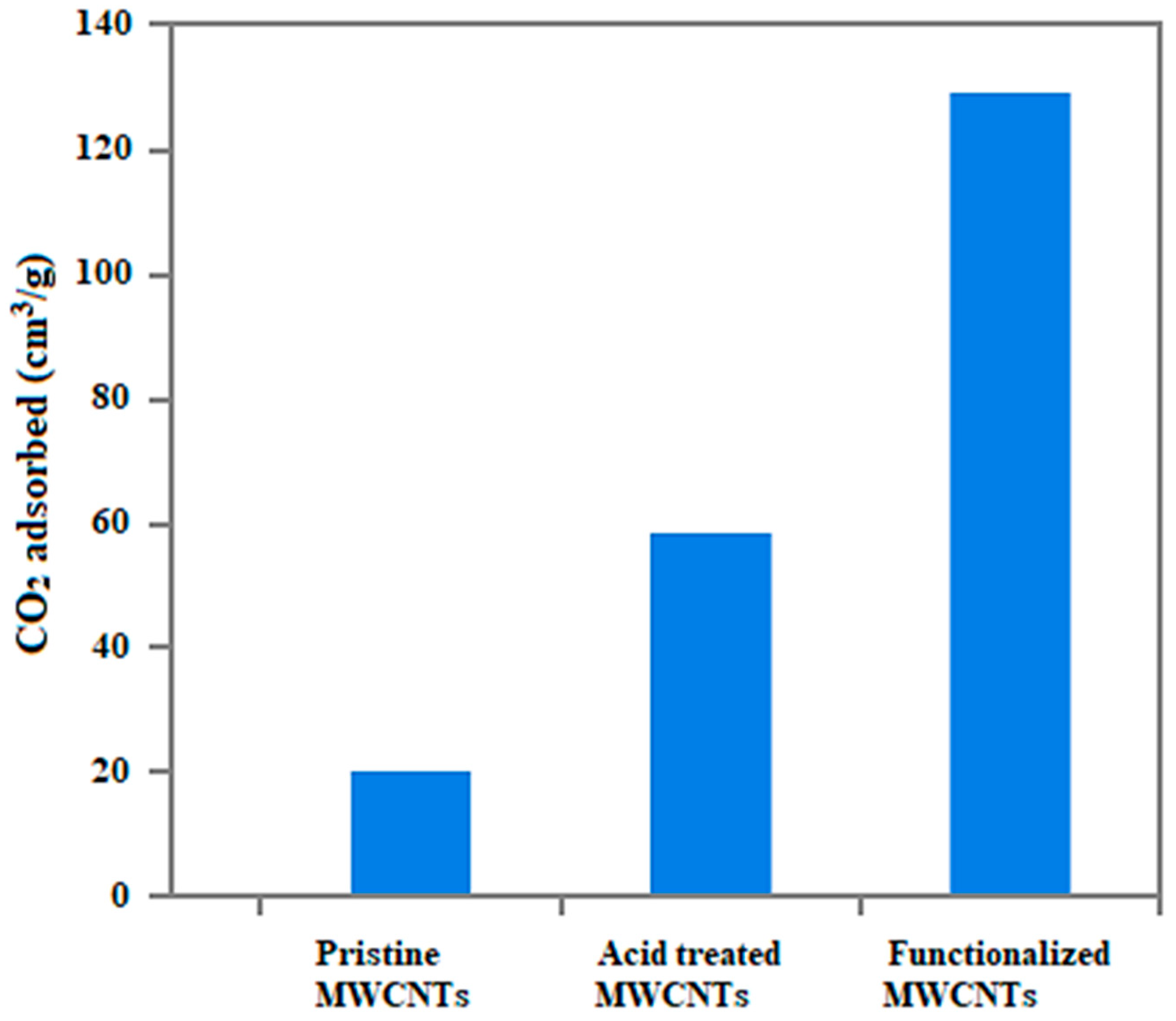 Processes 07 00634 g012