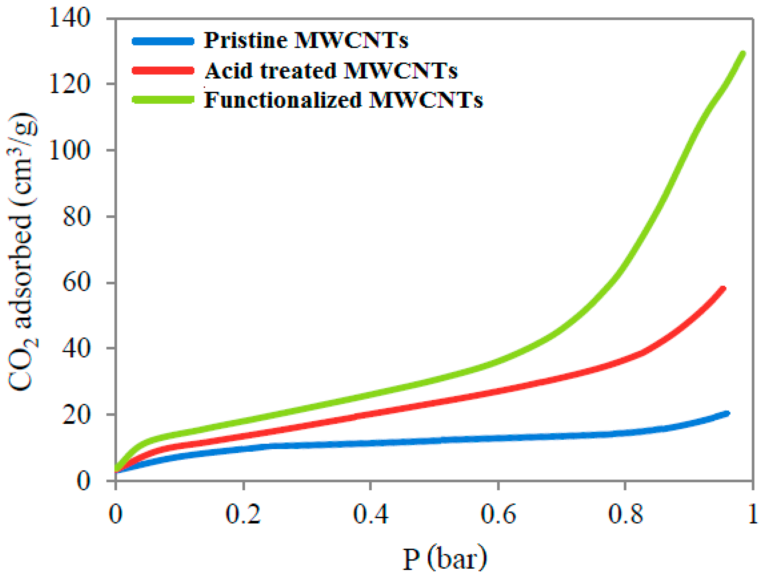 Processes 07 00634 g013