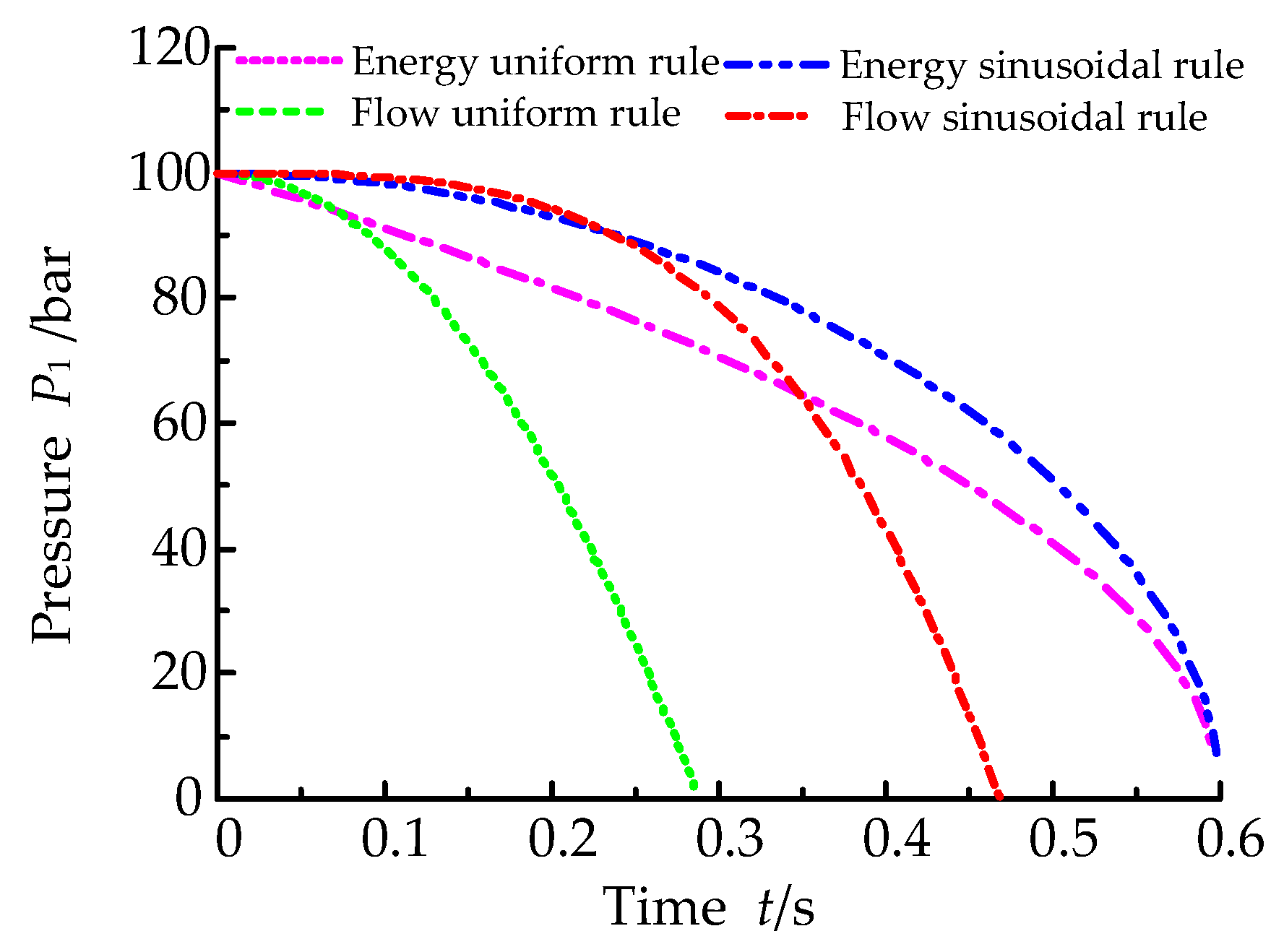 Processes 07 00638 g005