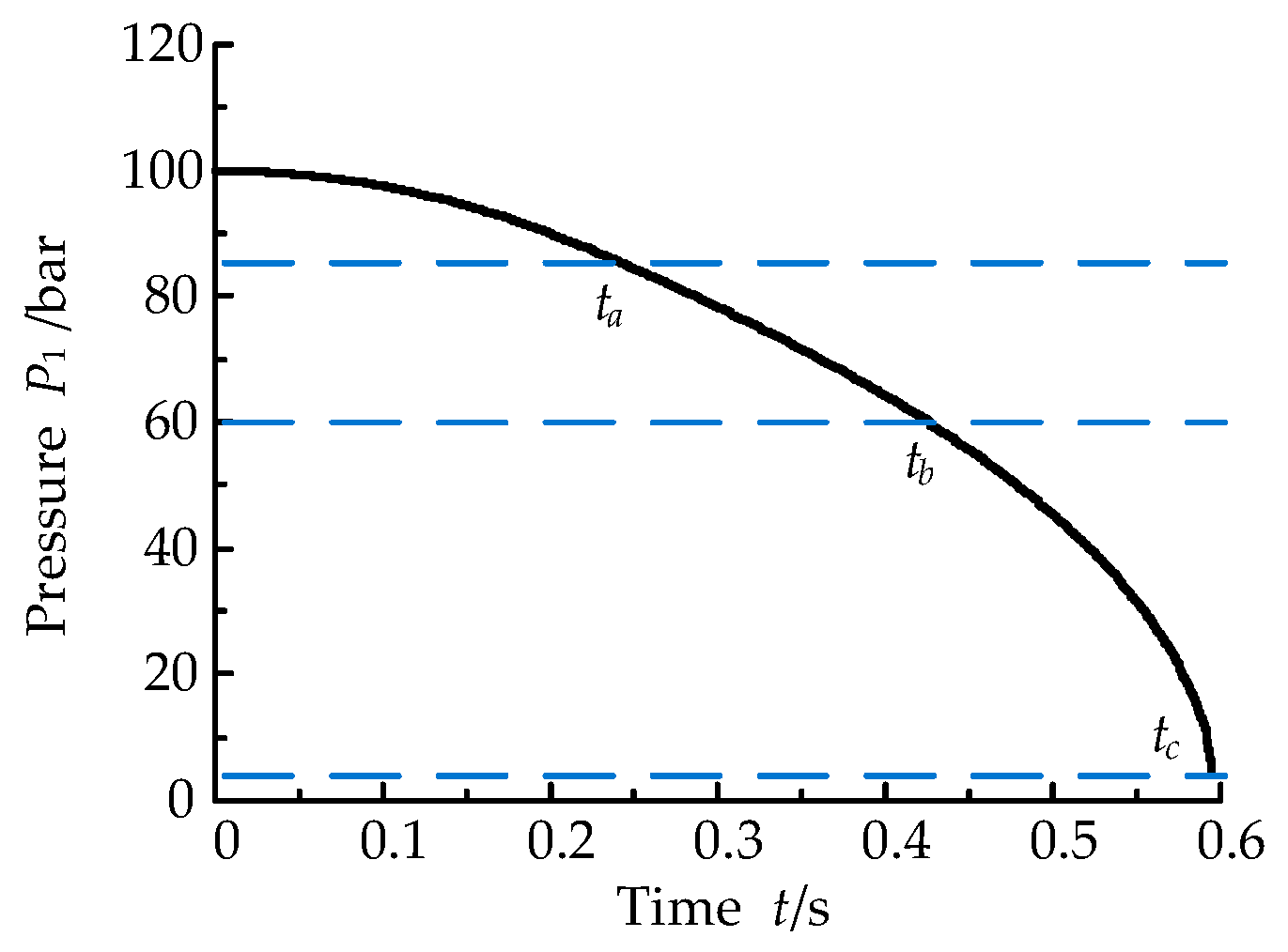 Processes 07 00638 g006