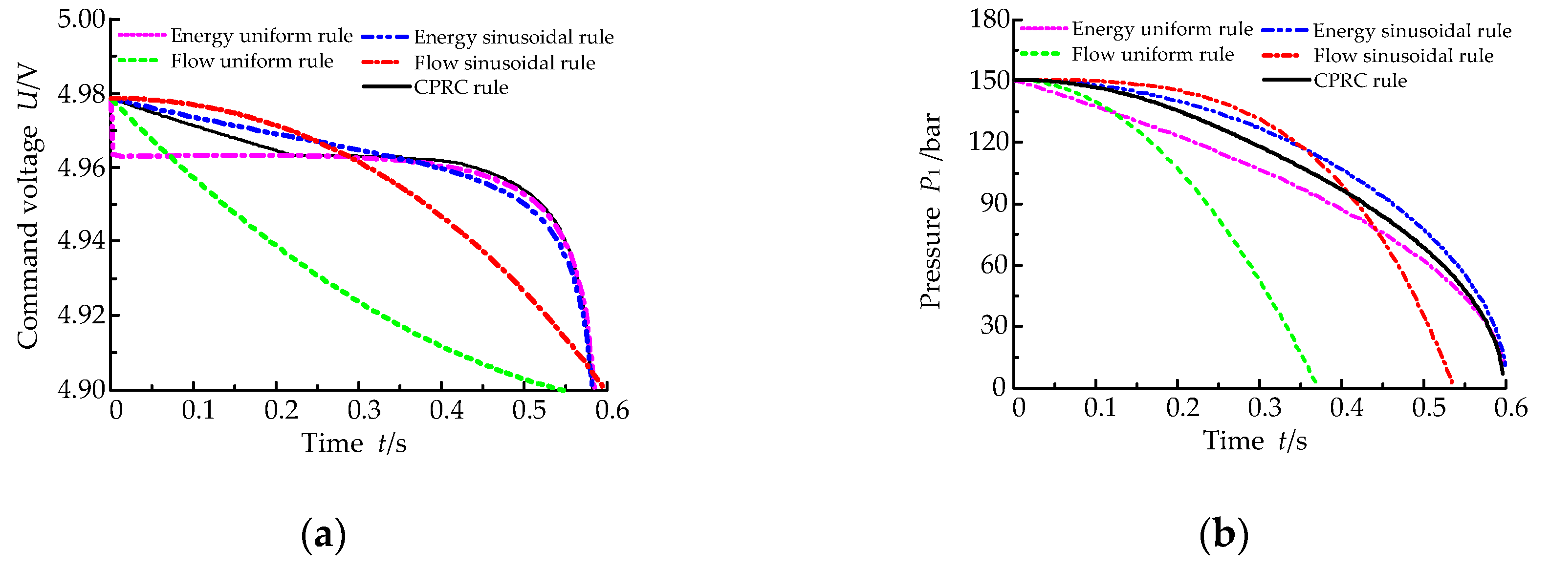 Processes 07 00638 g009