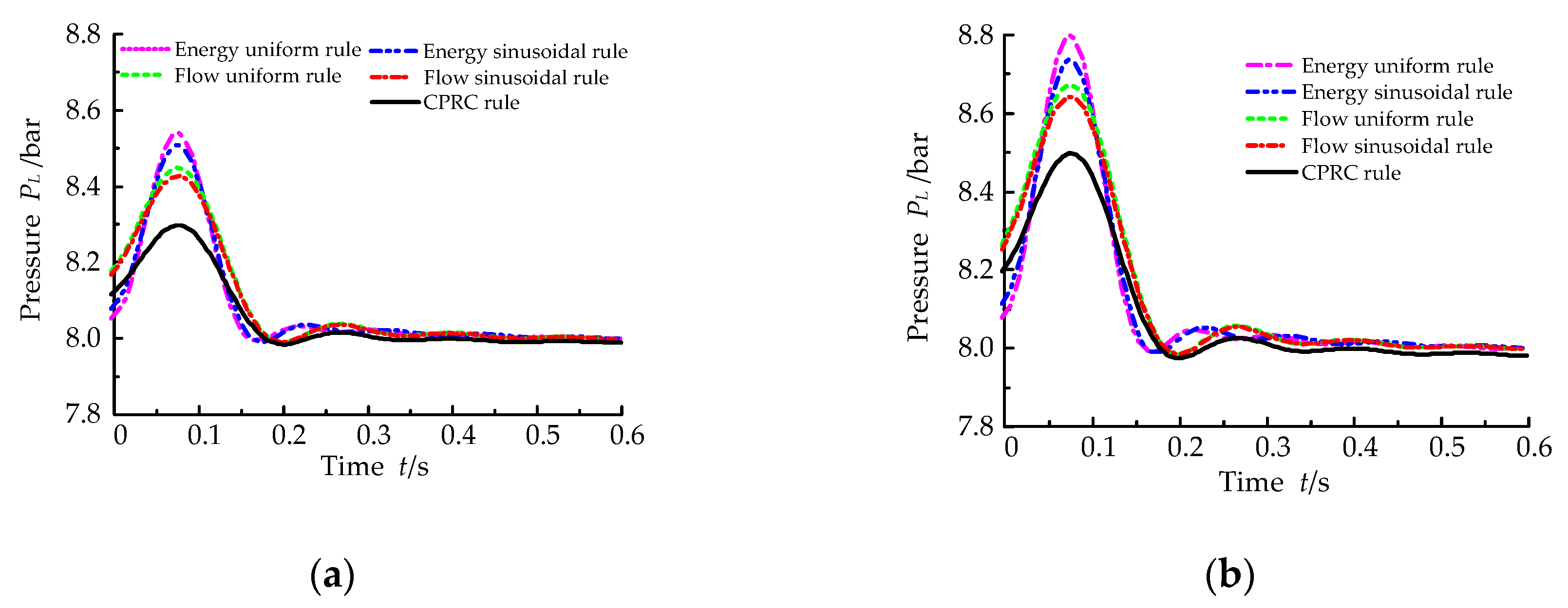 Processes 07 00638 g010