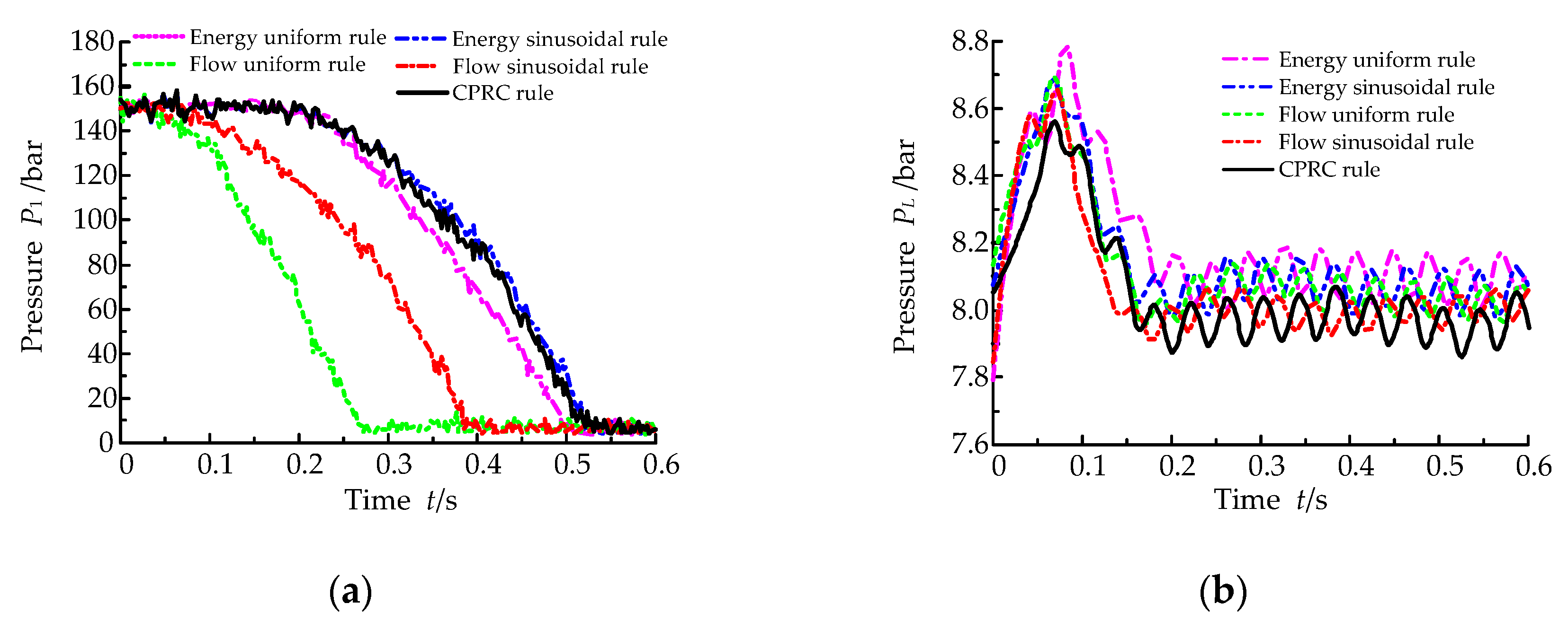 Processes 07 00638 g015
