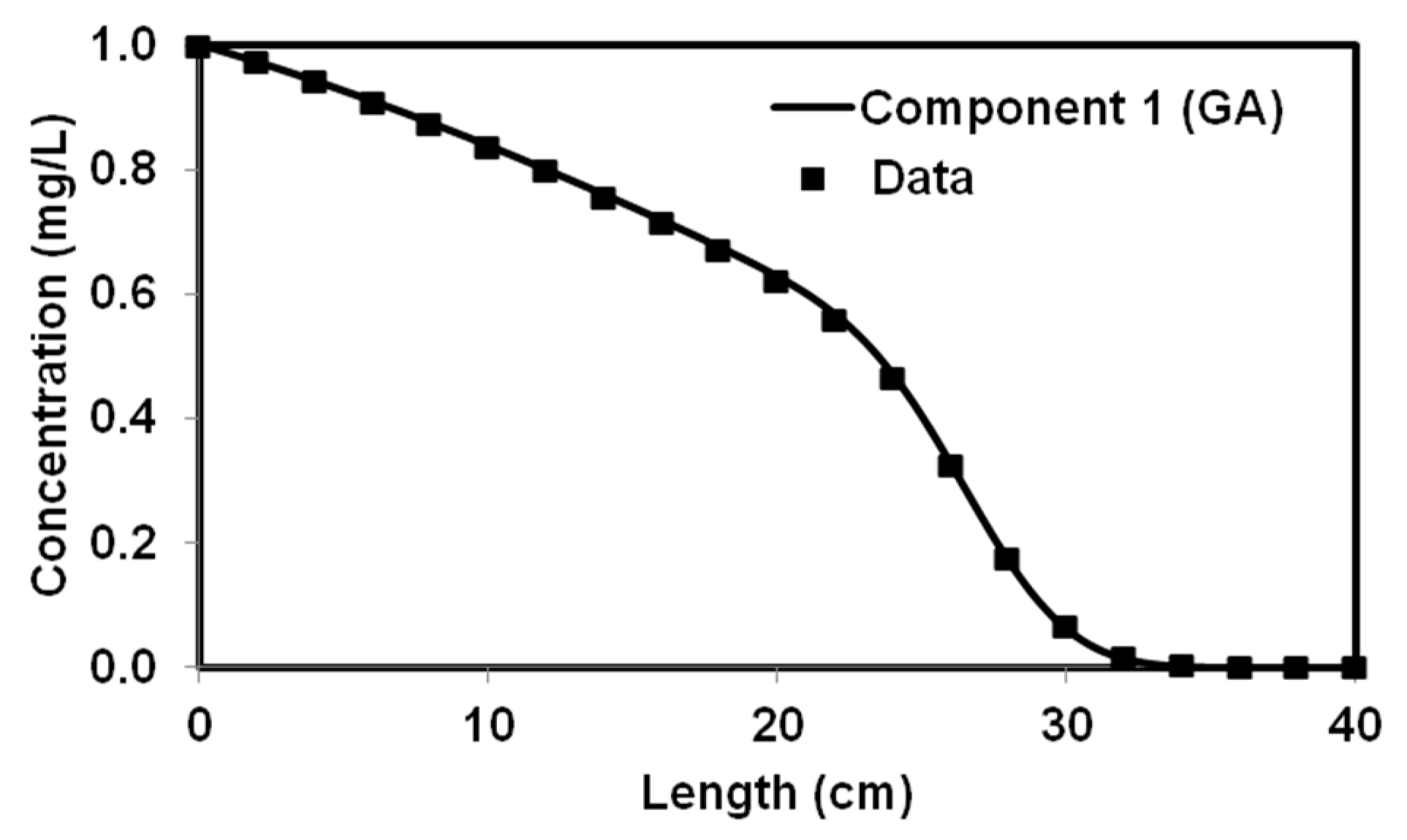 Processes 07 00640 g002 Processes 07 00640 g002