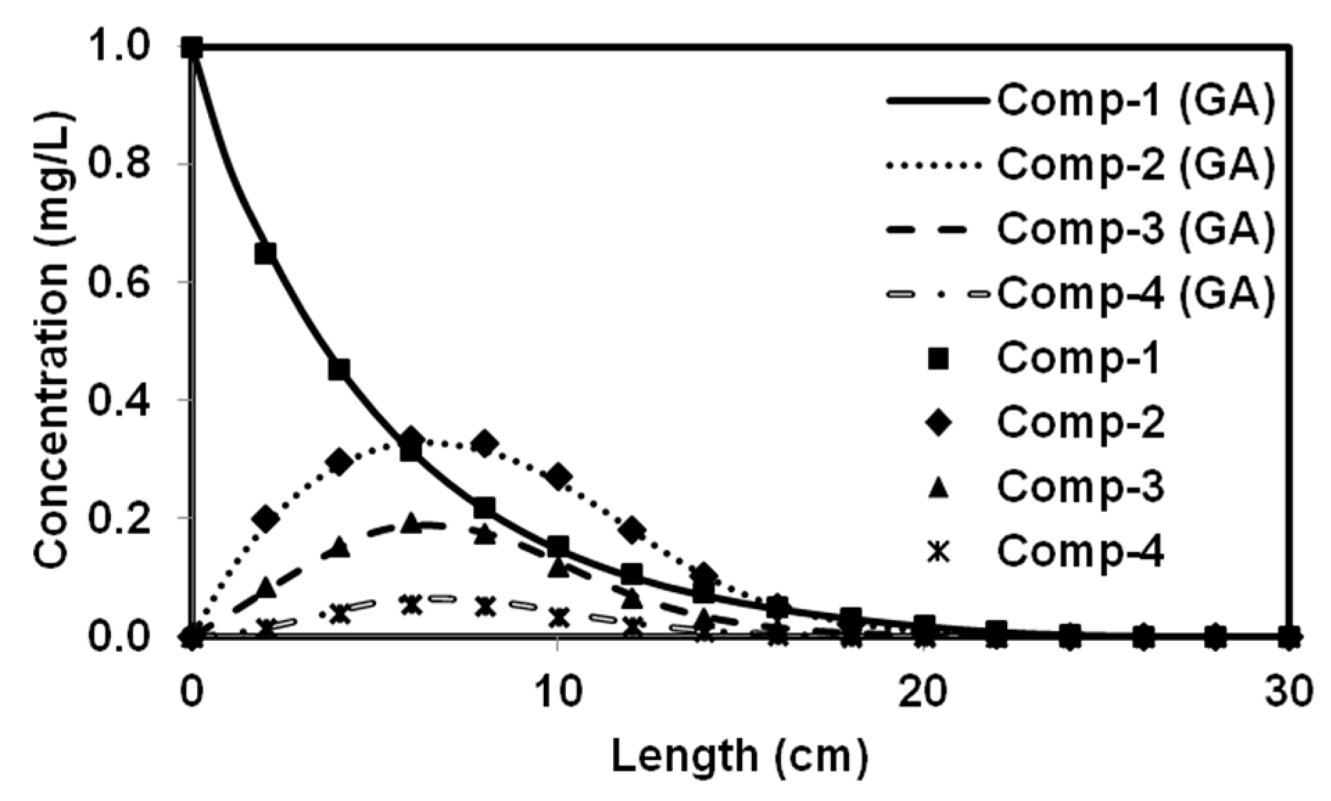 Processes 07 00640 g003 Processes 07 00640 g003