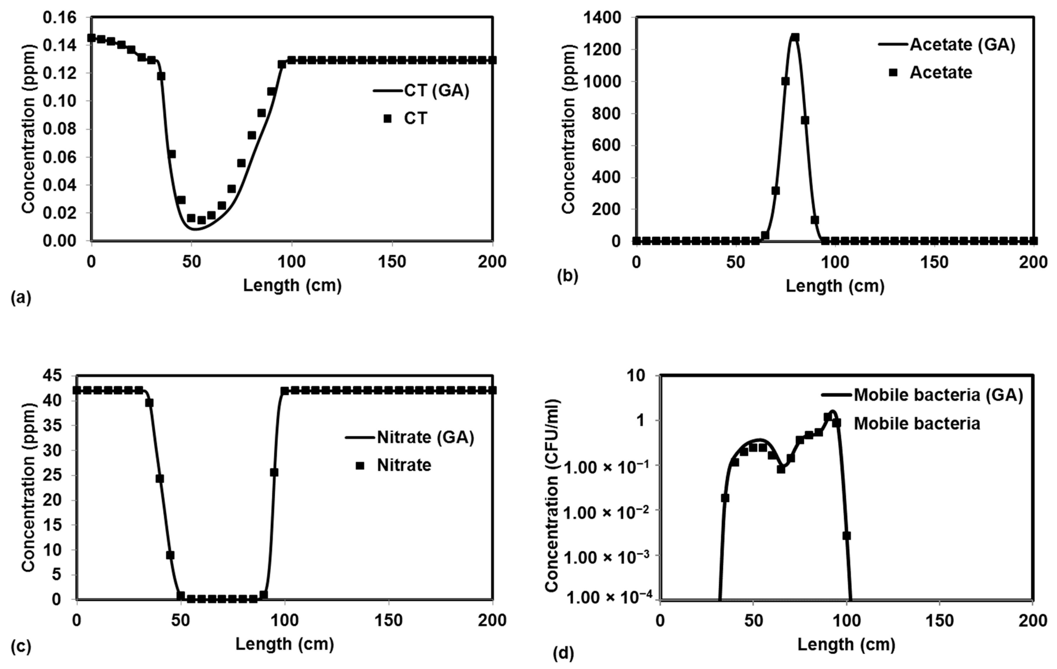 Processes 07 00640 g005 Processes 07 00640 g005