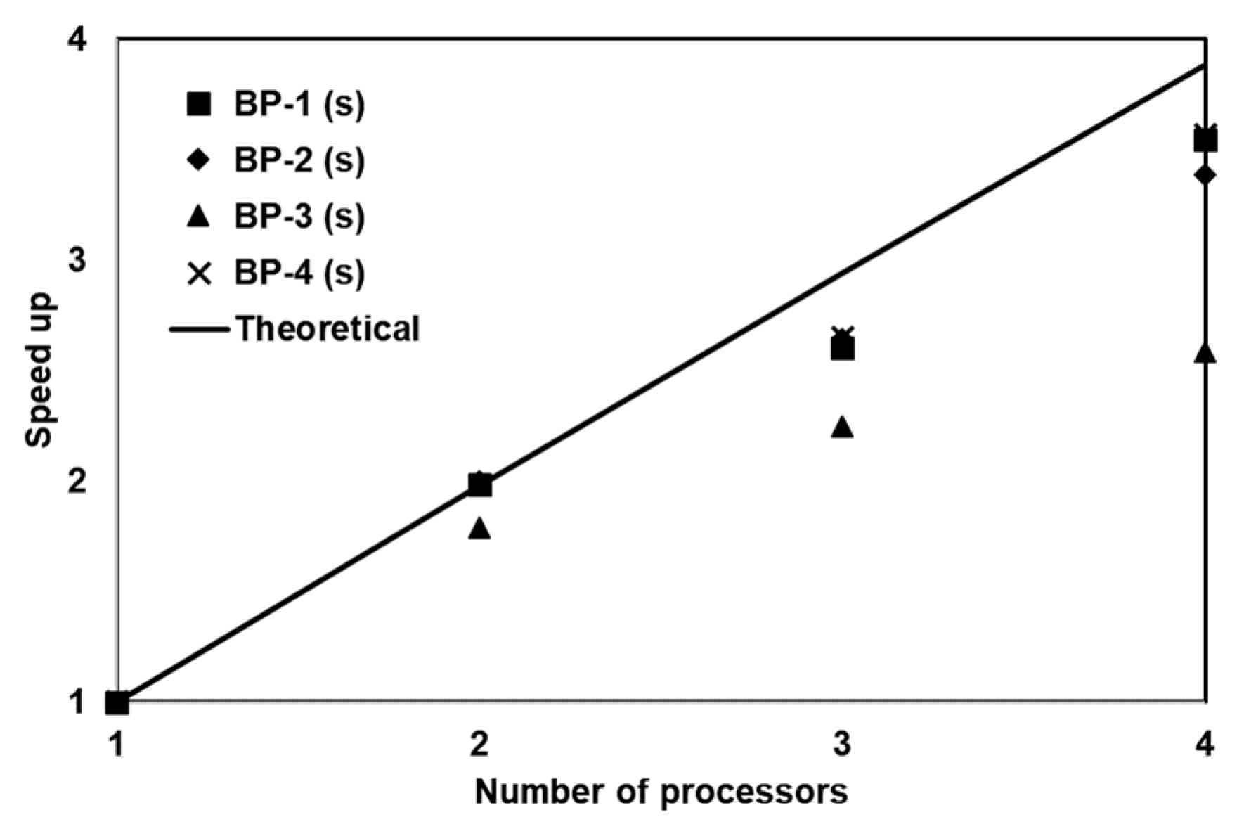 Processes 07 00640 g006 Processes 07 00640 g006
