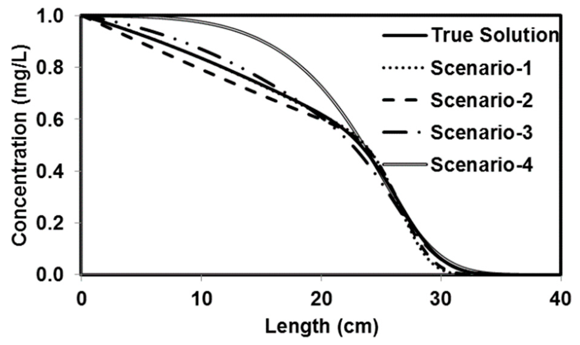 Processes 07 00640 g008 Processes 07 00640 g008