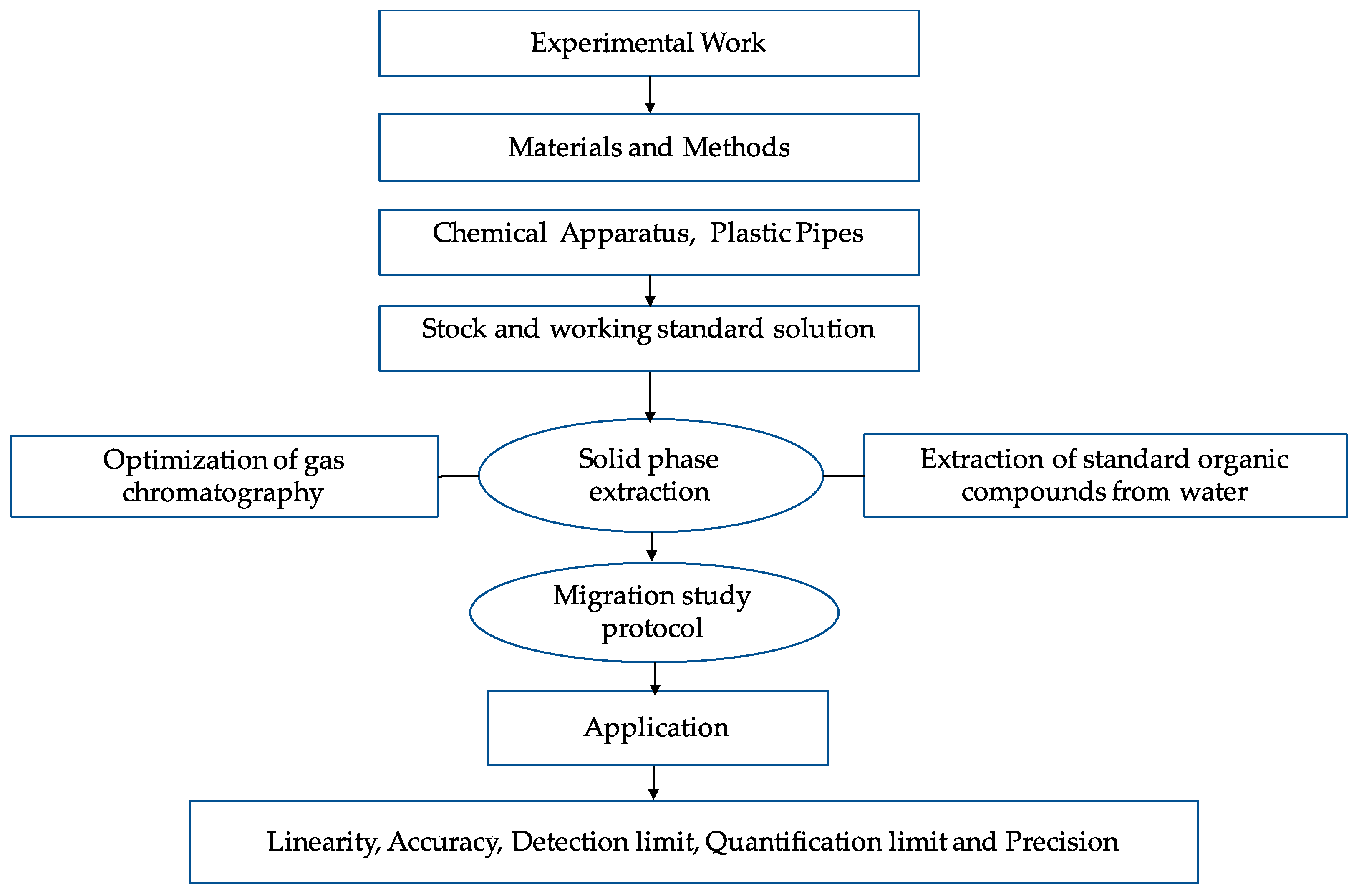 Processes 07 00641 g001