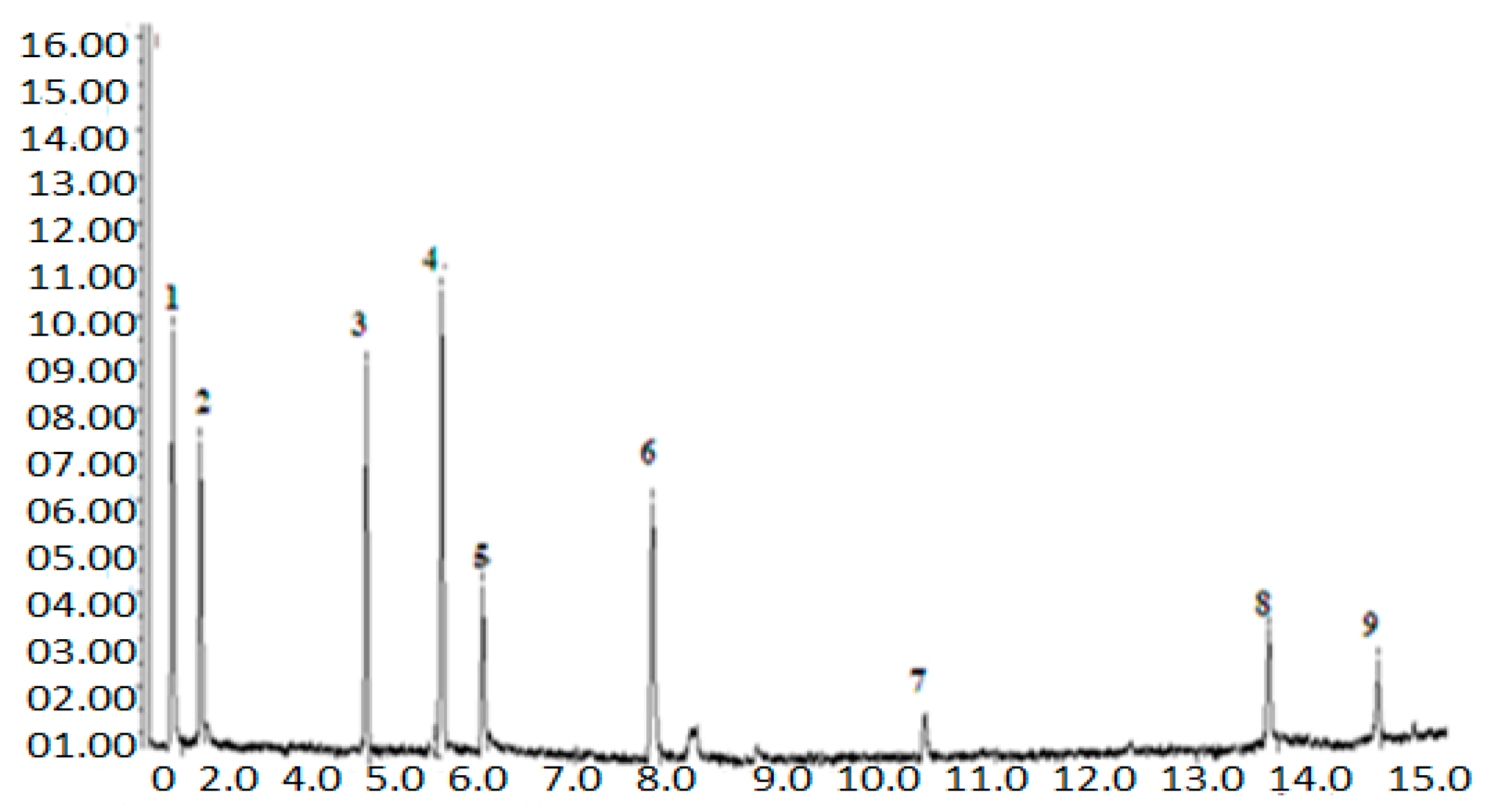 Processes 07 00641 g002
