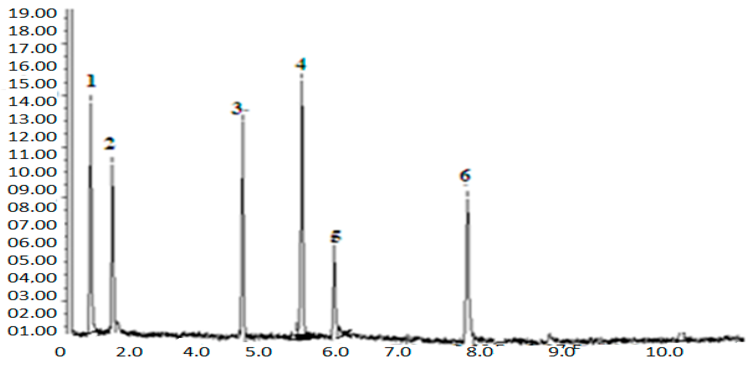 Processes 07 00641 g003