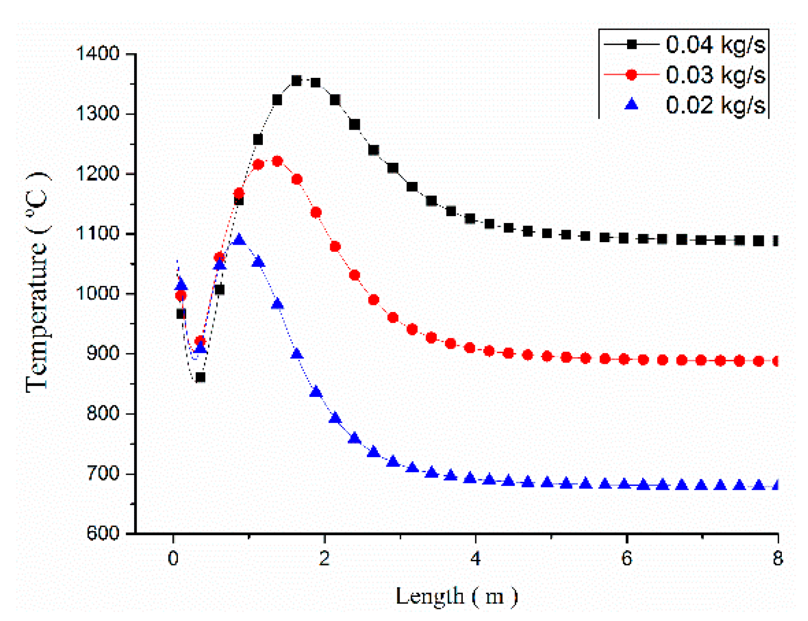 Processes 07 00649 g012