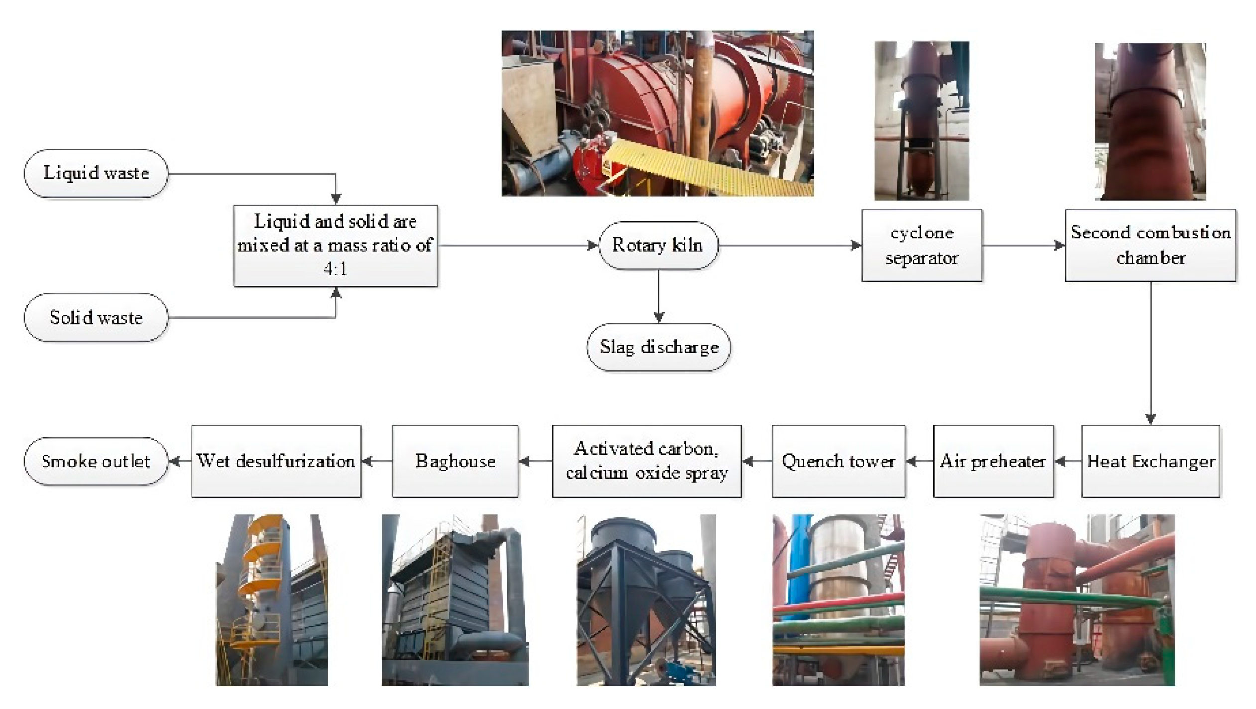 Processes 07 00649 g016