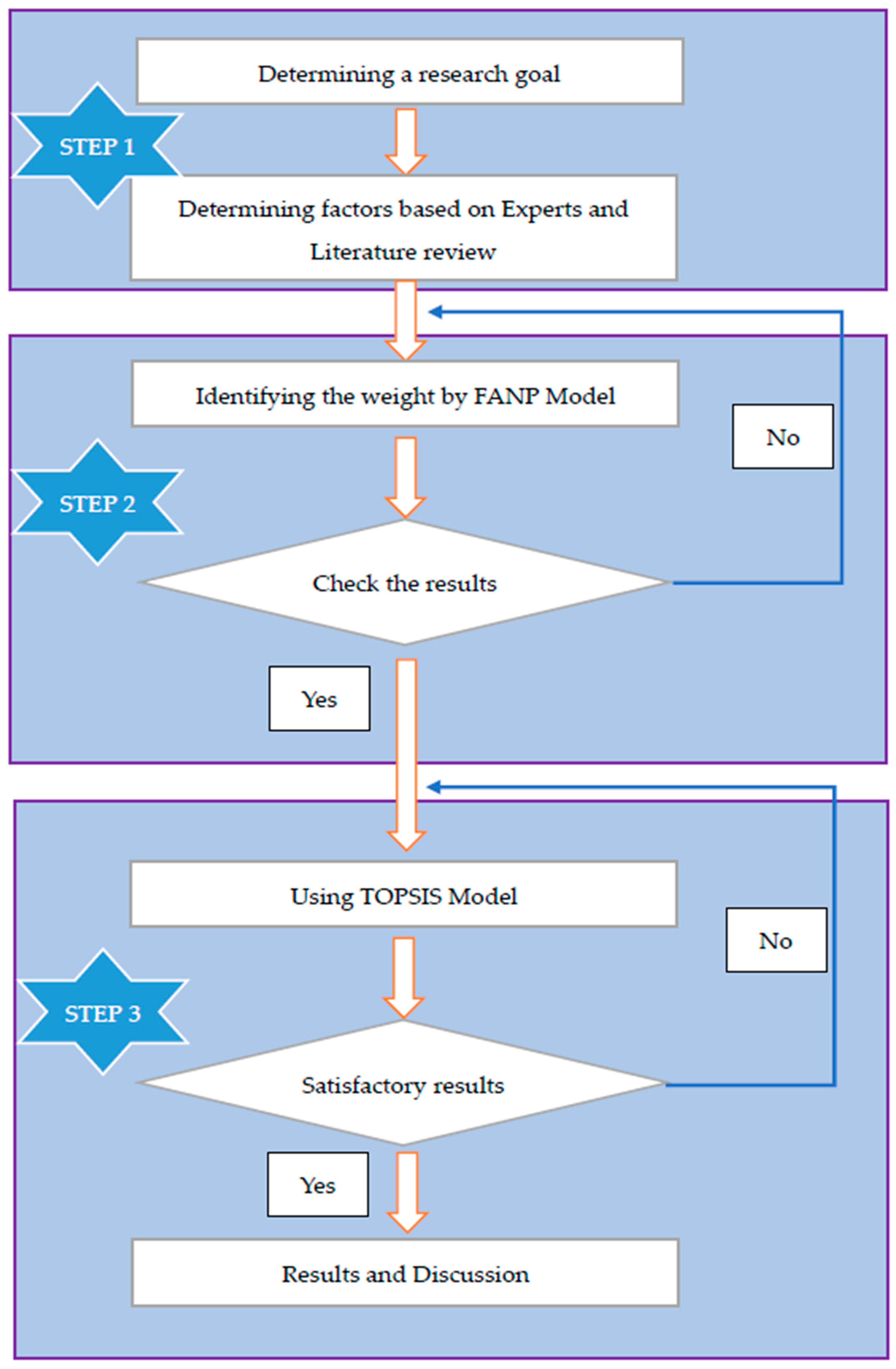 Processes 07 00650 g001