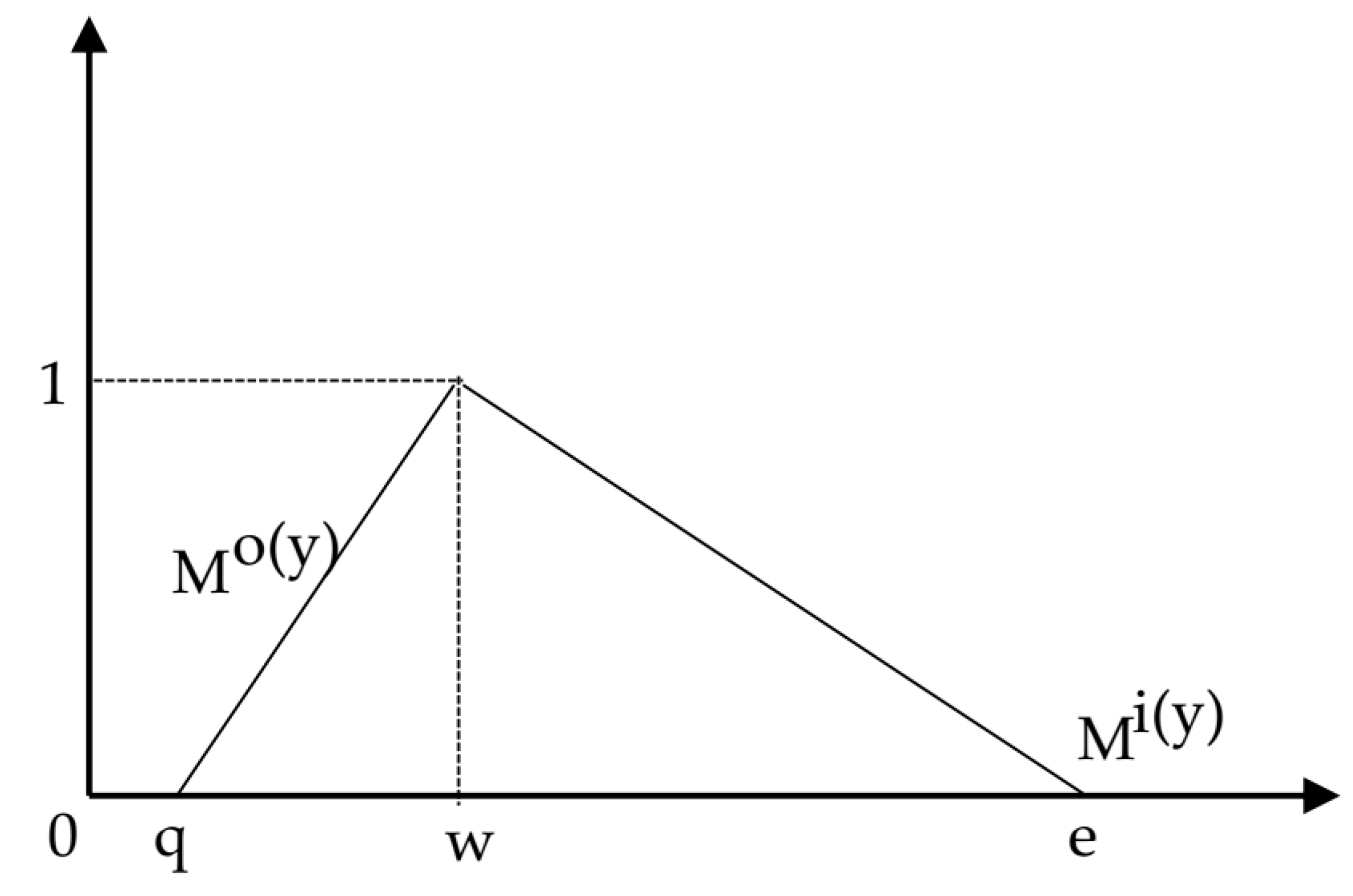 Processes 07 00650 g002