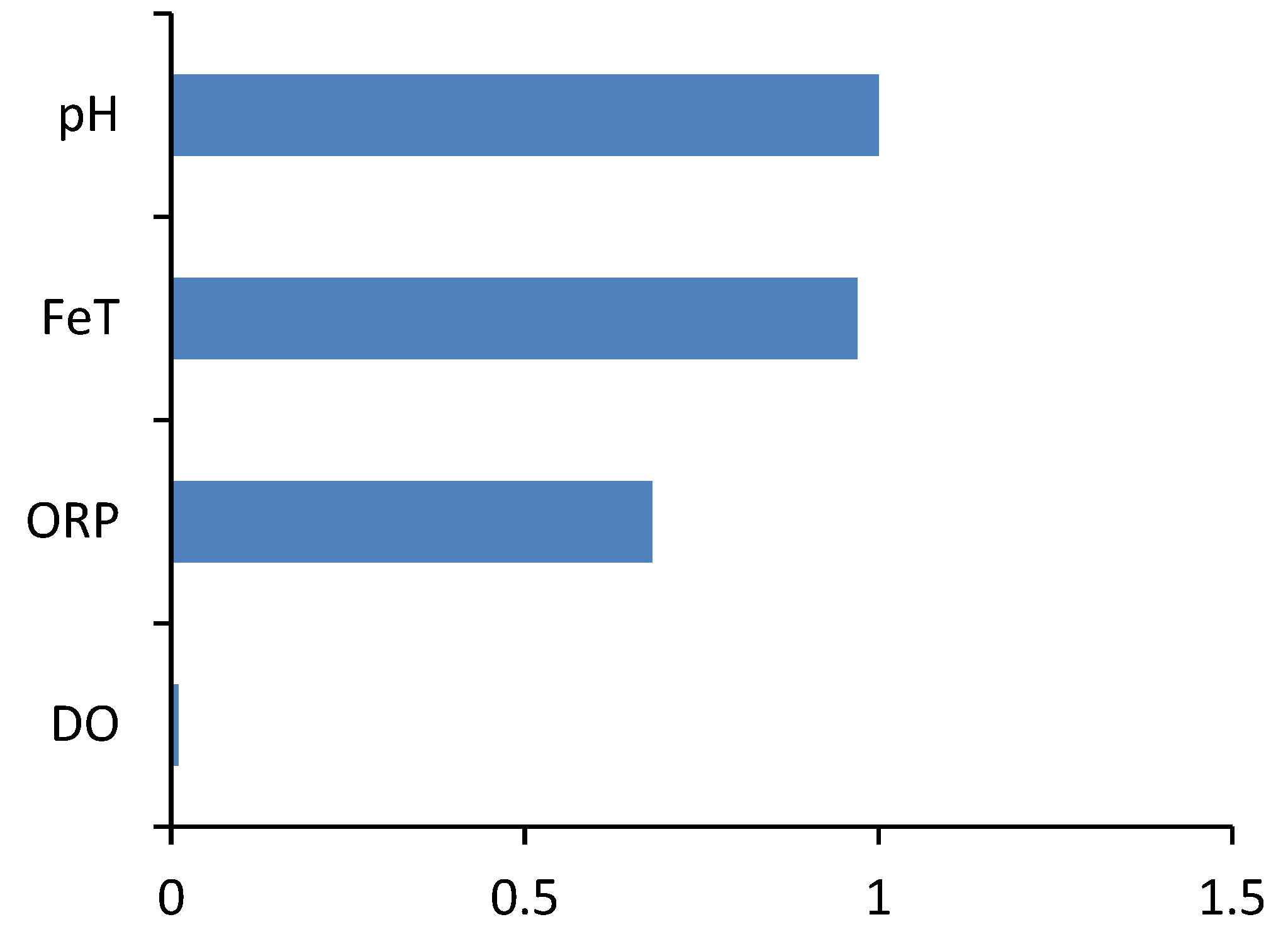 Processes 07 00653 g003
