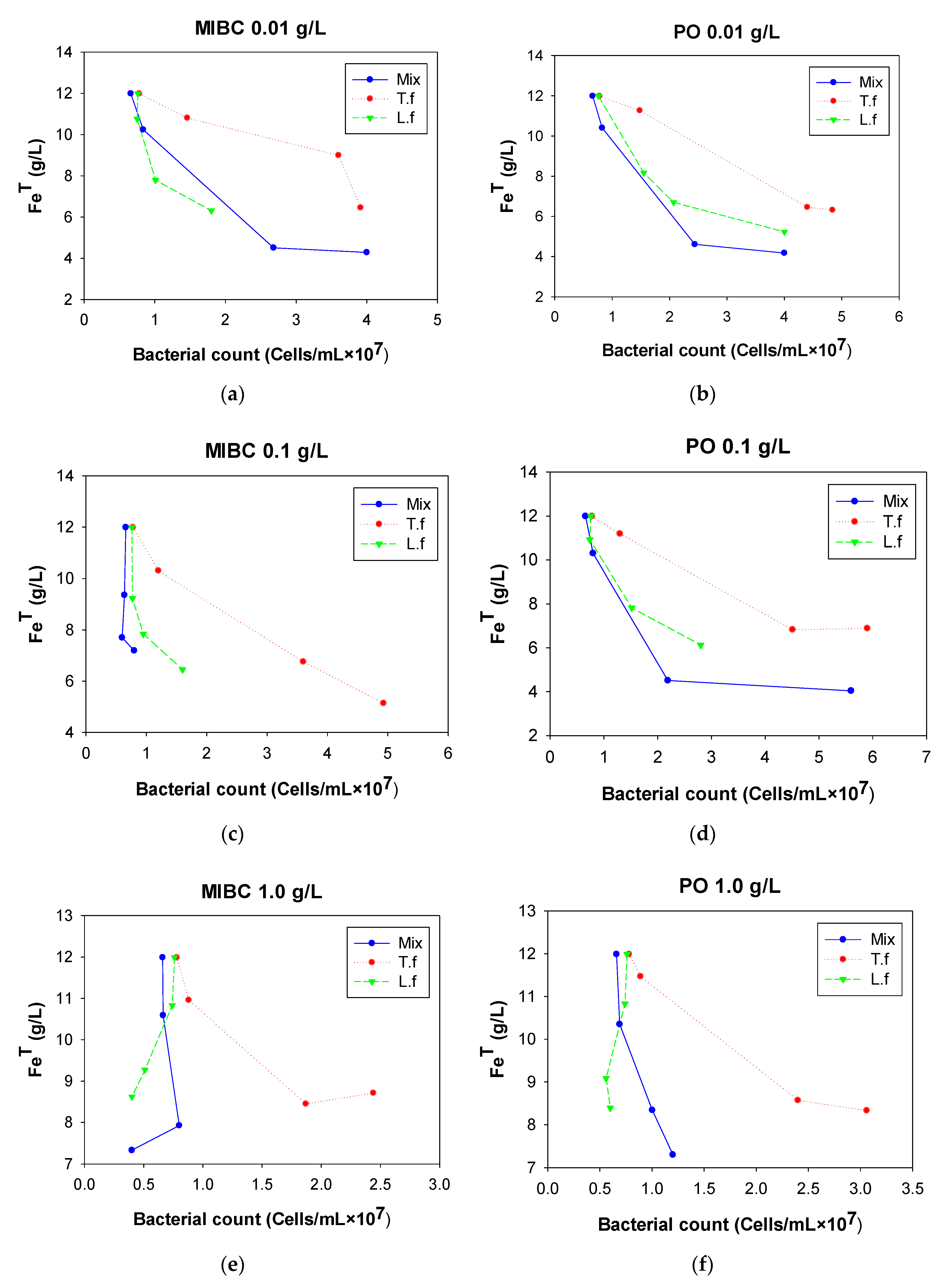 Processes 07 00653 g004a