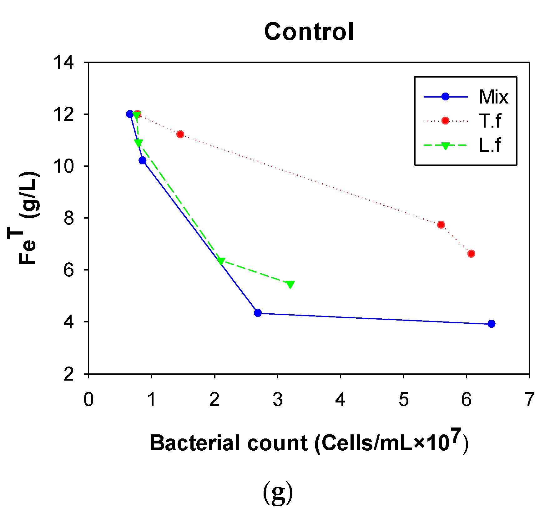 Processes 07 00653 g004b