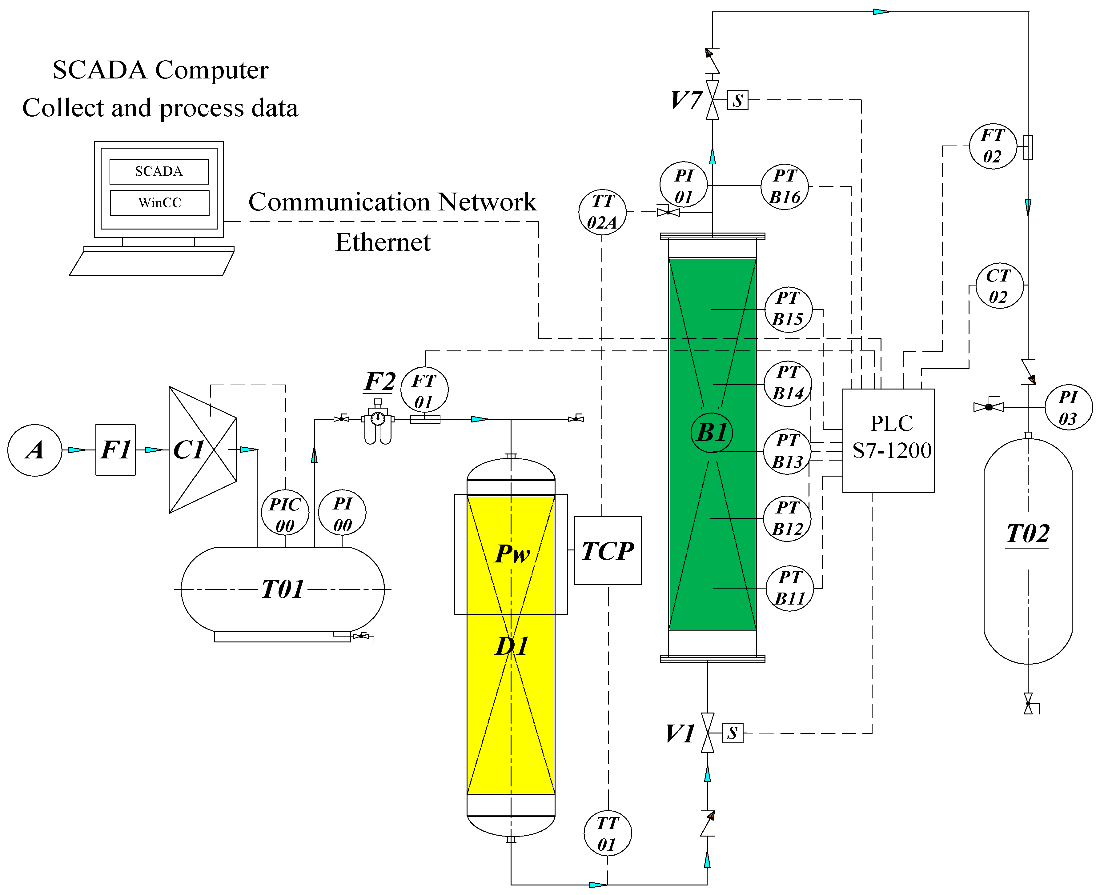 Processes 07 00654 g002