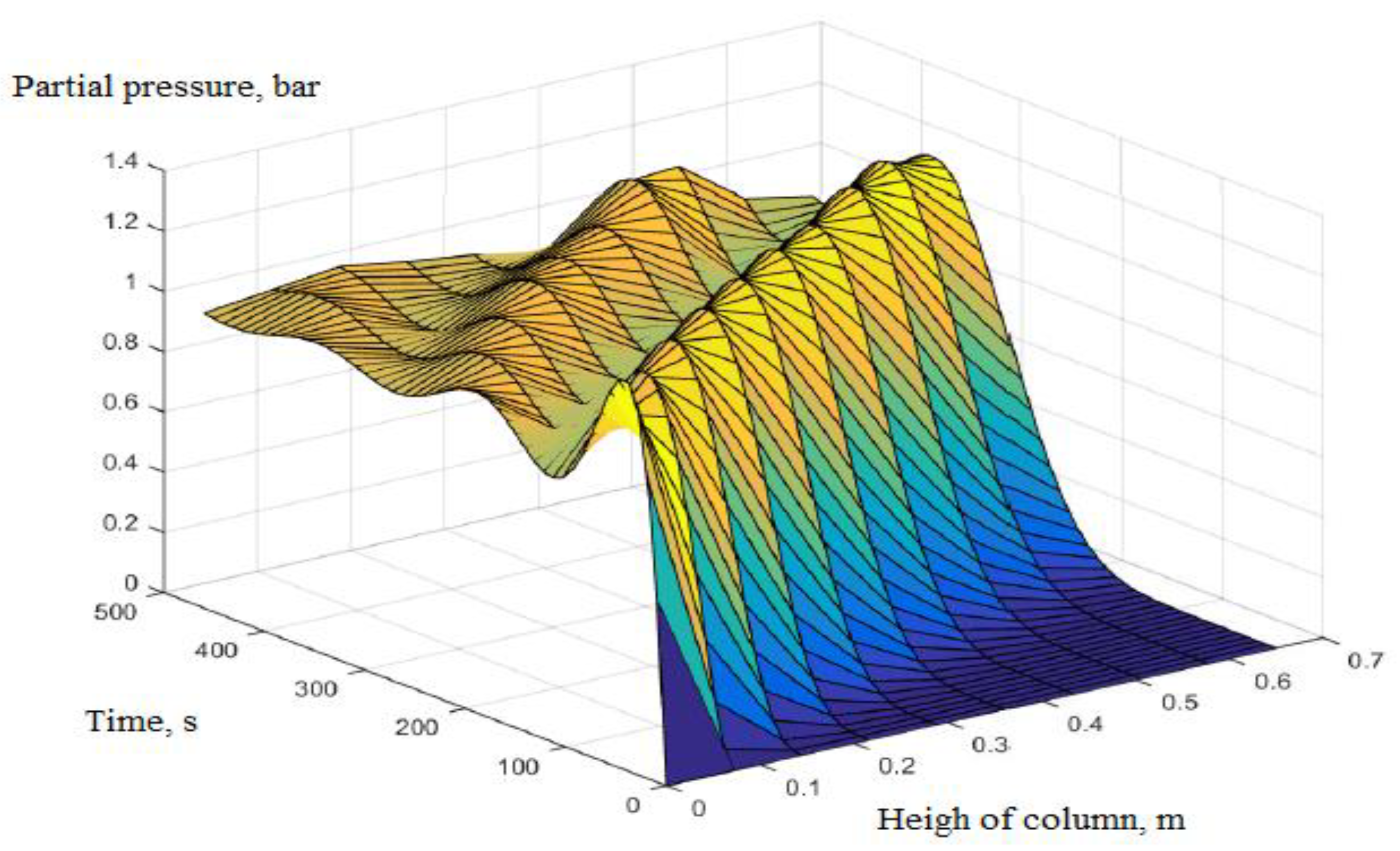 Processes 07 00654 g004