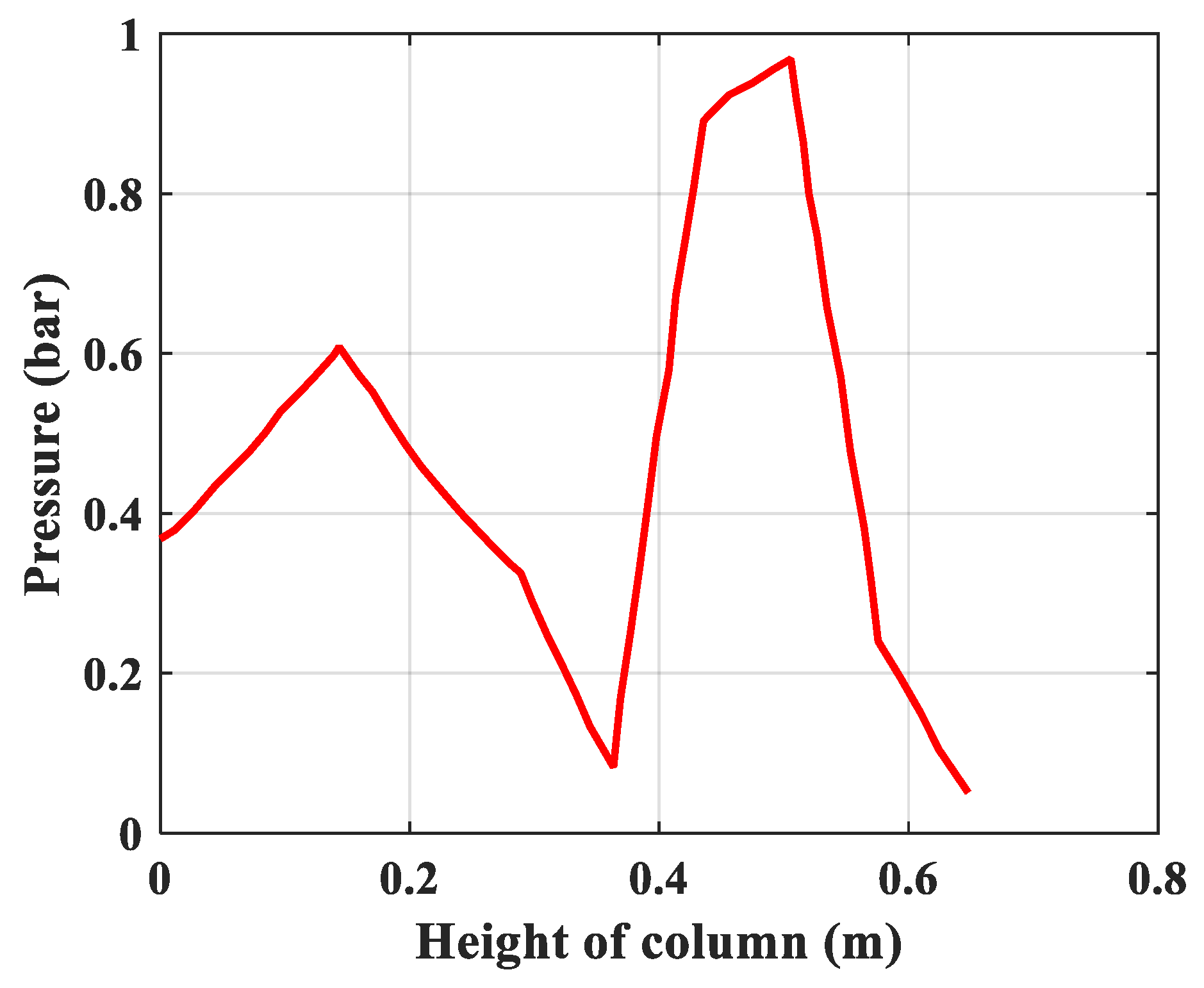 Processes 07 00654 g005