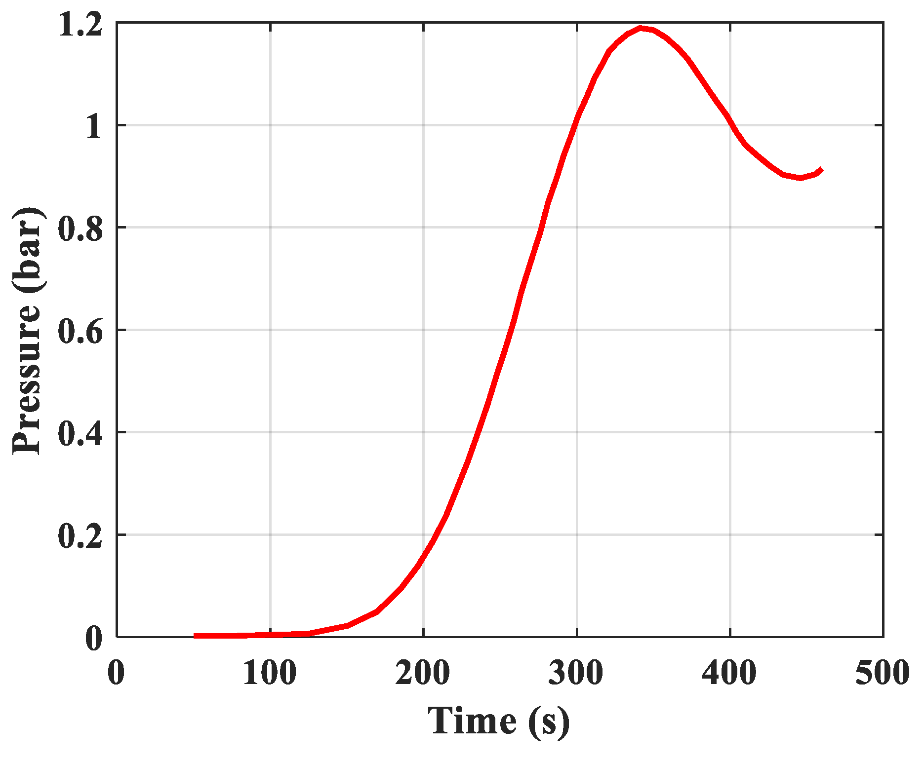 Processes 07 00654 g006