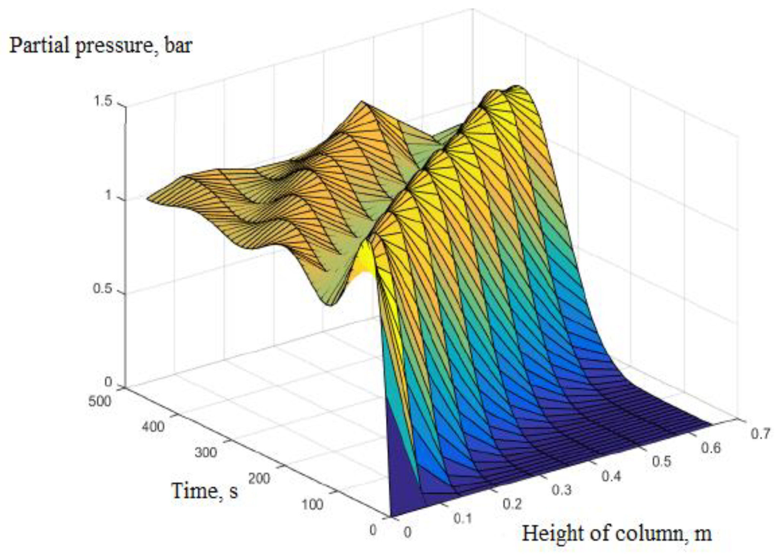 Processes 07 00654 g007