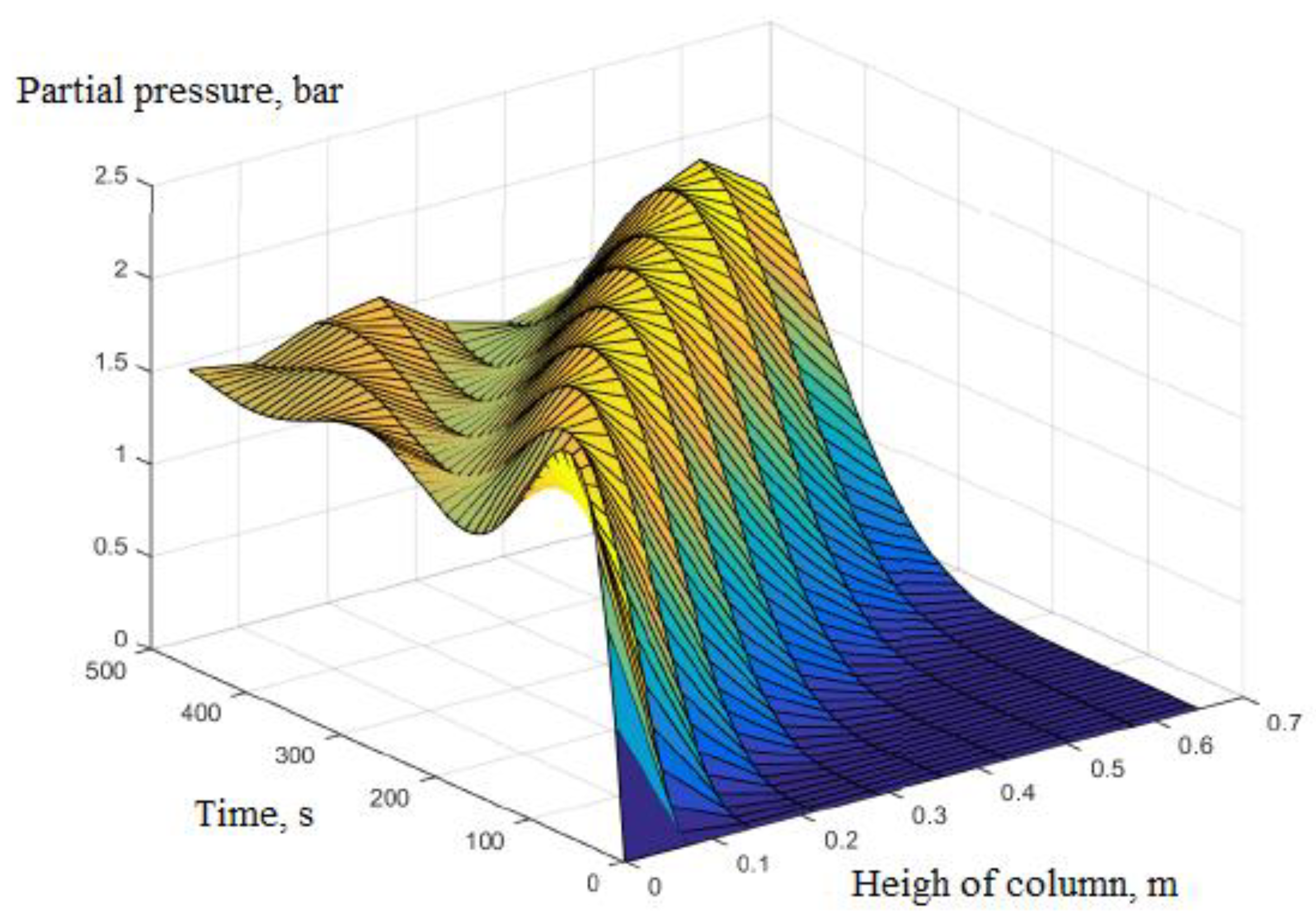 Processes 07 00654 g010