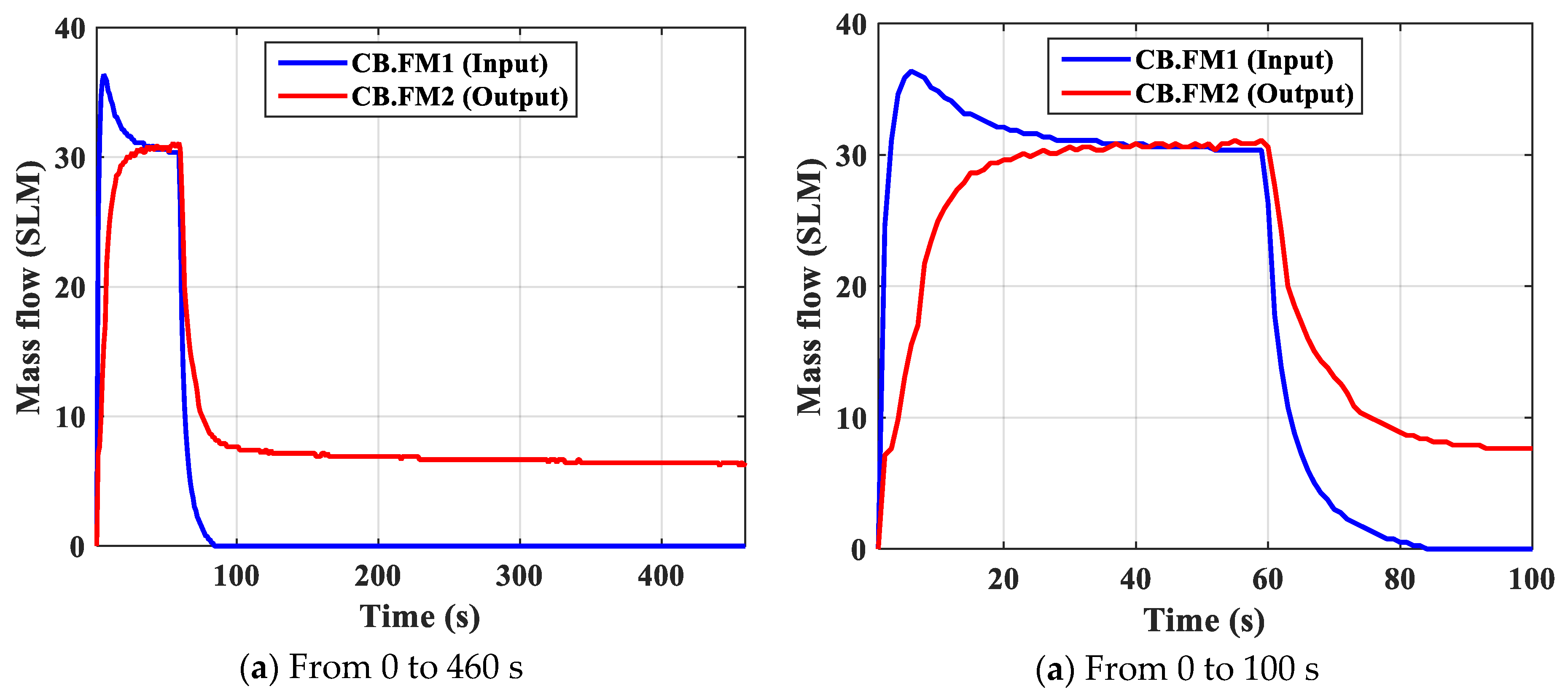 Processes 07 00654 g014