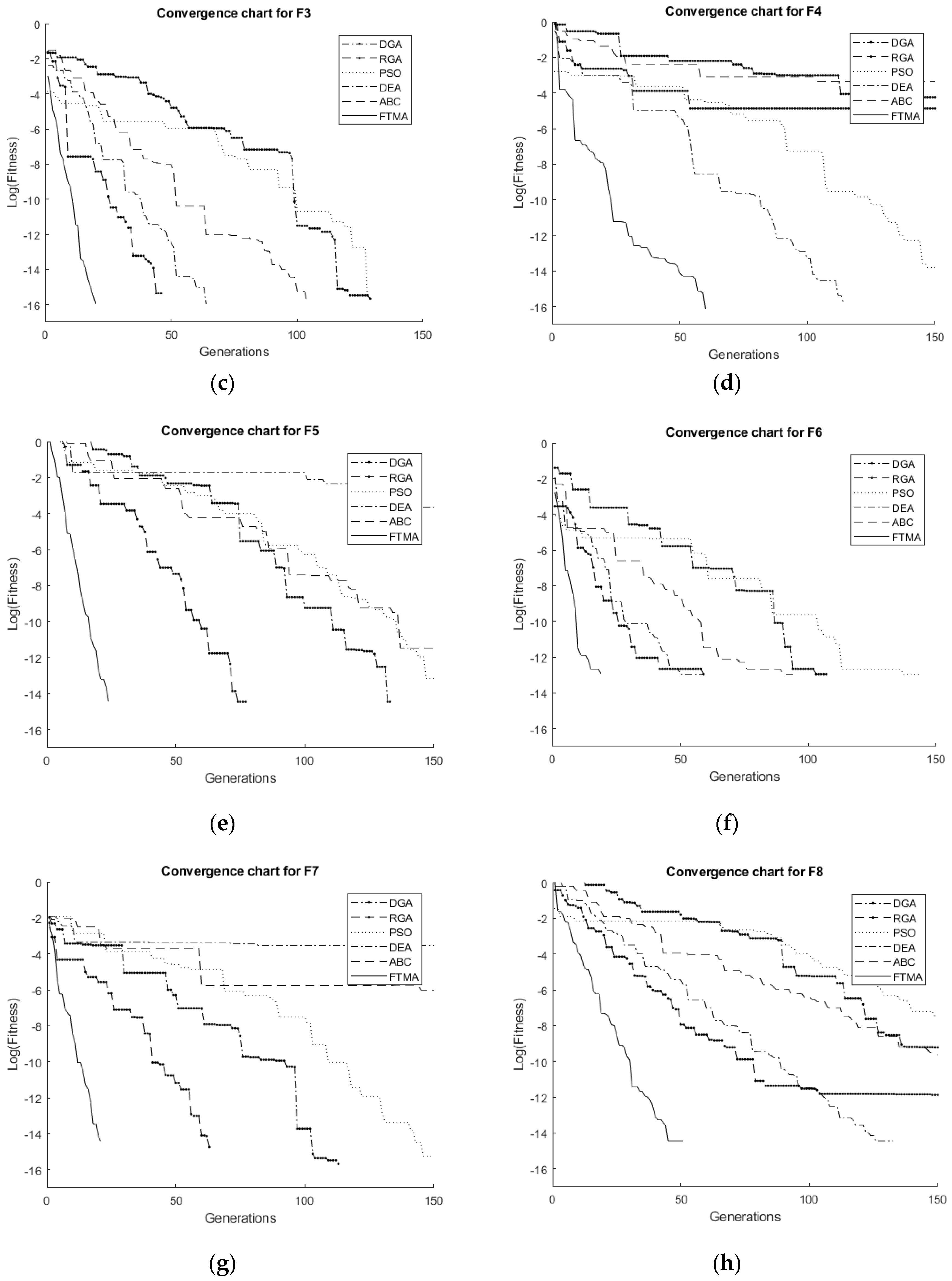 Processes 07 00657 g002b Processes 07 00657 g002b