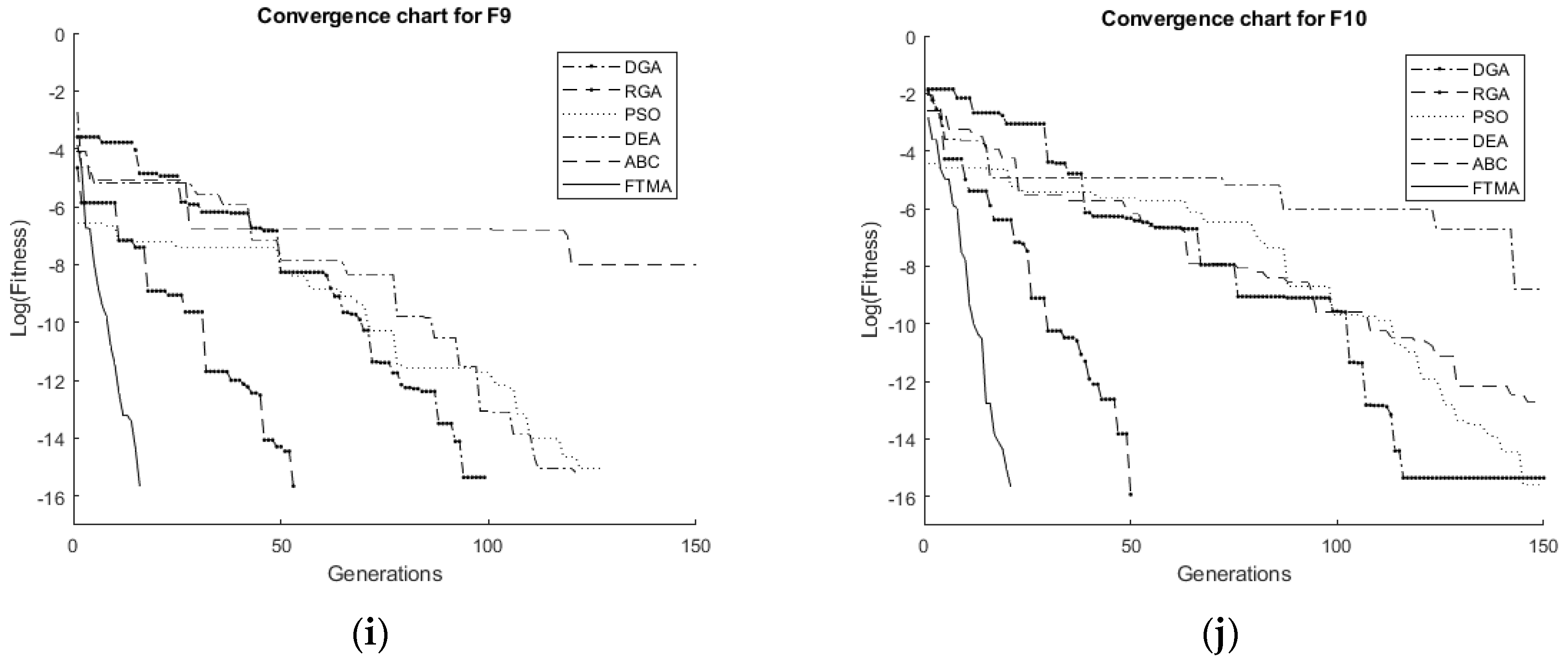 Processes 07 00657 g002c Processes 07 00657 g002c